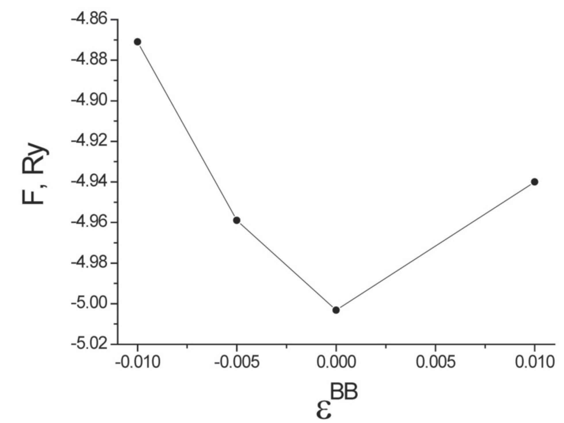 Materials 12 00524 g008 550