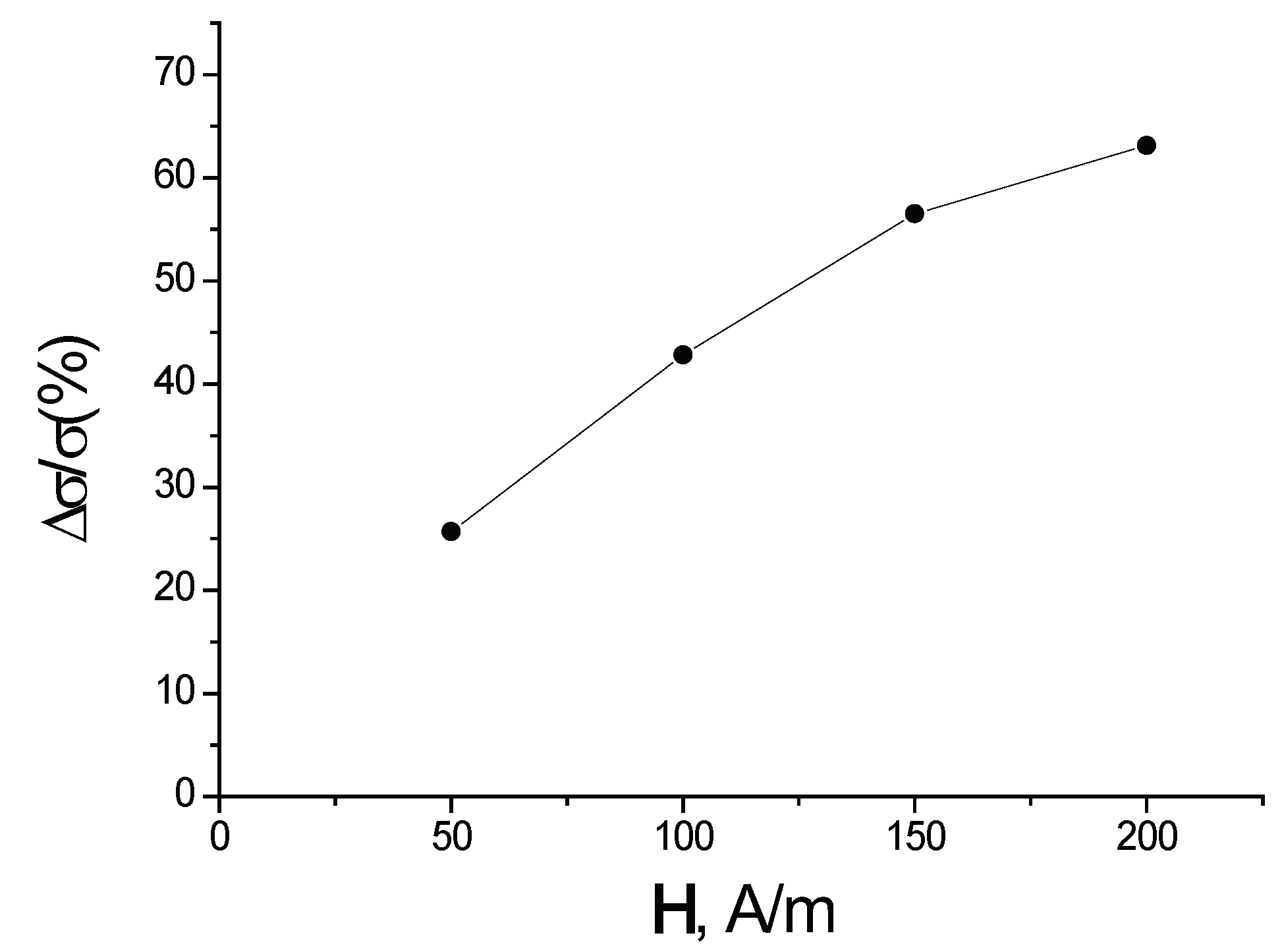 Materials 12 00524 g011 550