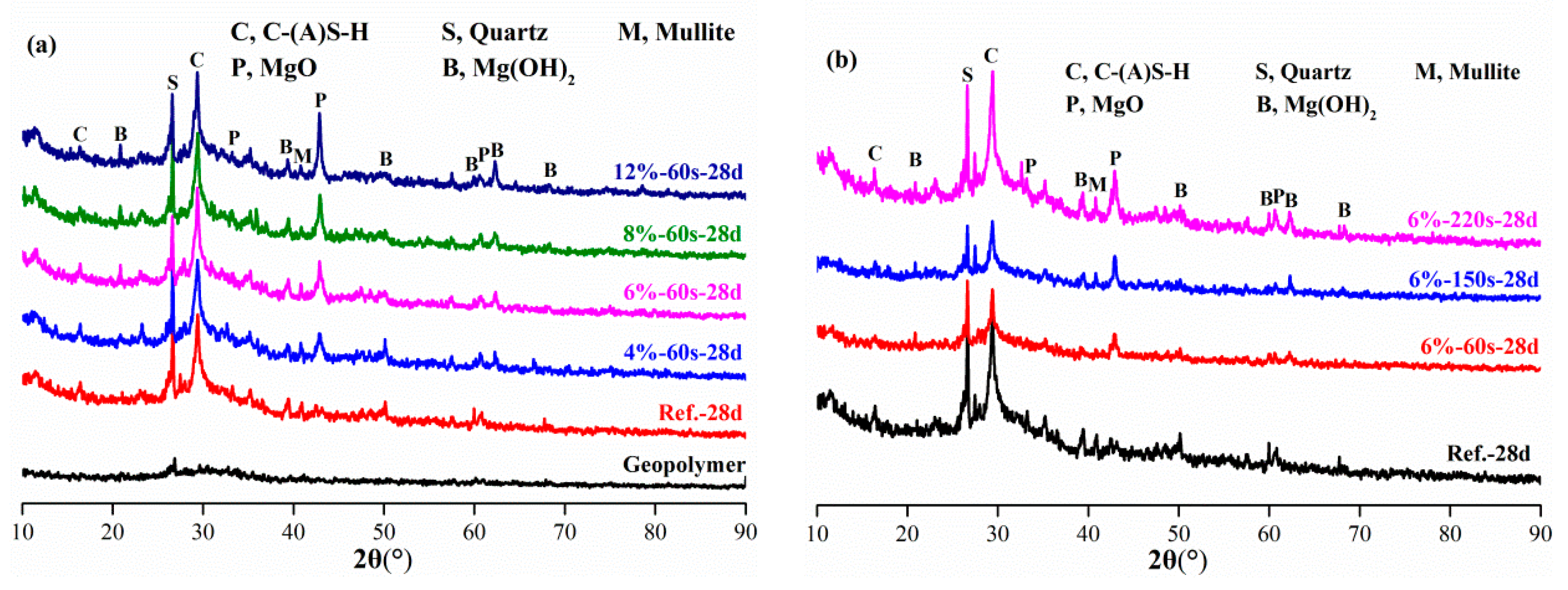 Materials 12 00526 g006 Materials 12 00526 g006