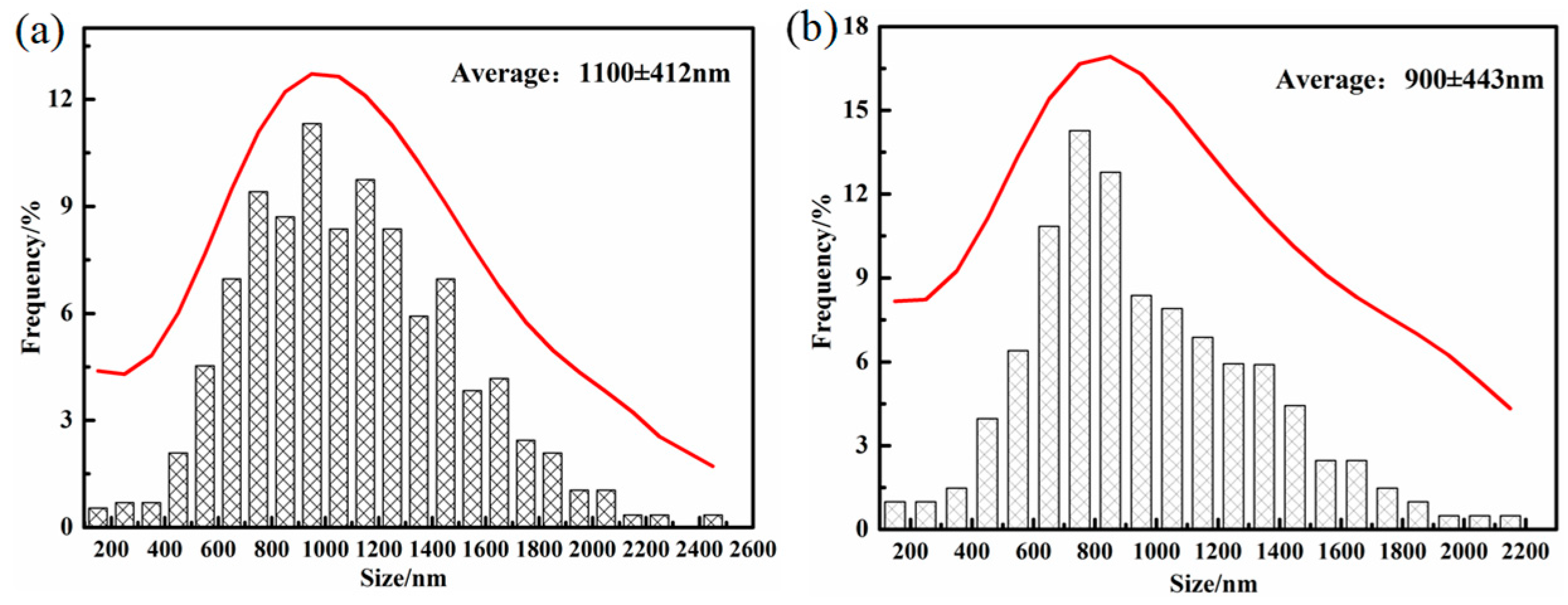 Materials 12 00527 g005