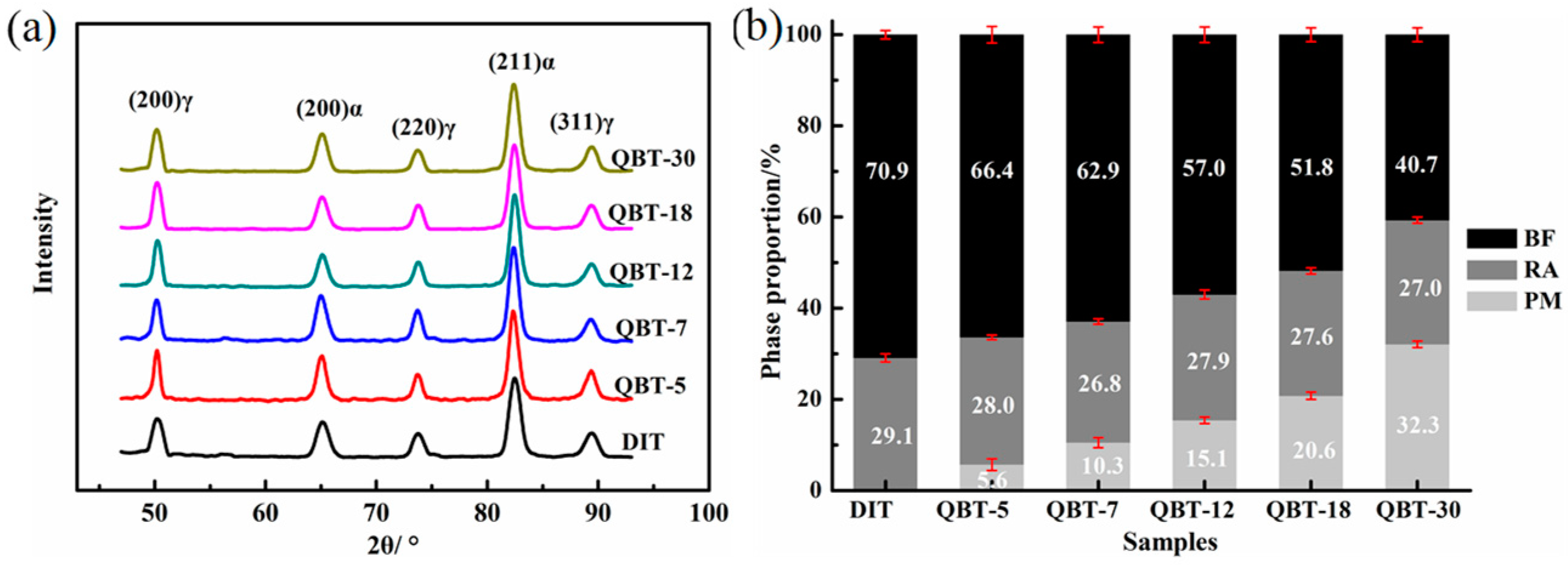 Materials 12 00527 g006