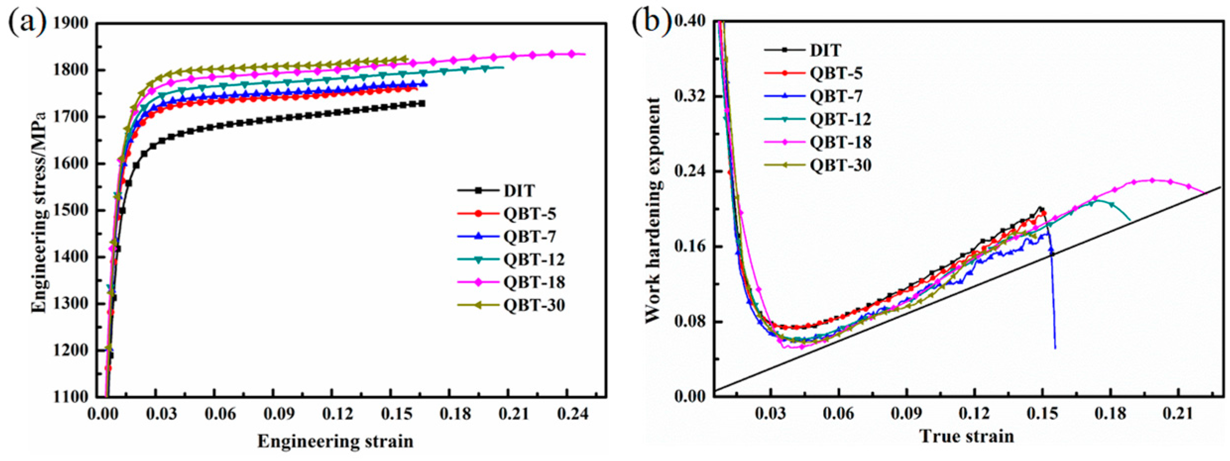 Materials 12 00527 g009