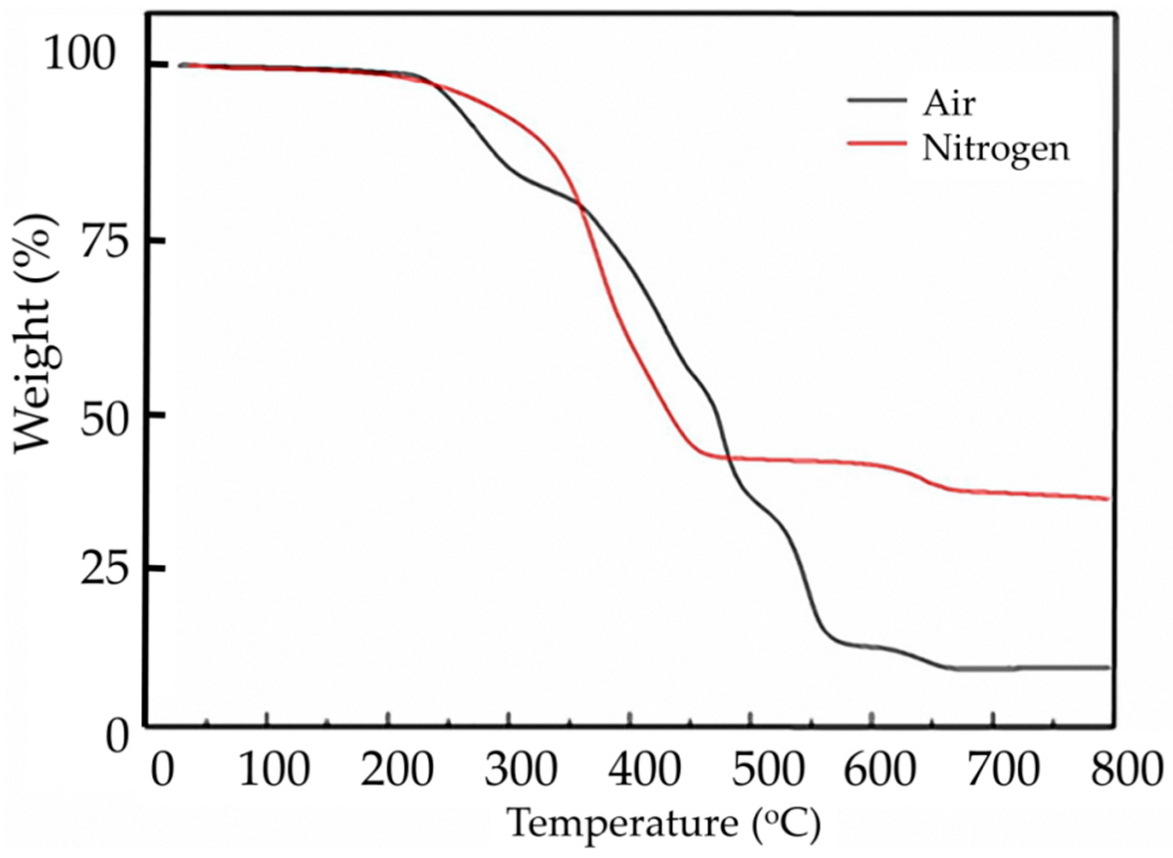 Materials 12 00529 g004 550