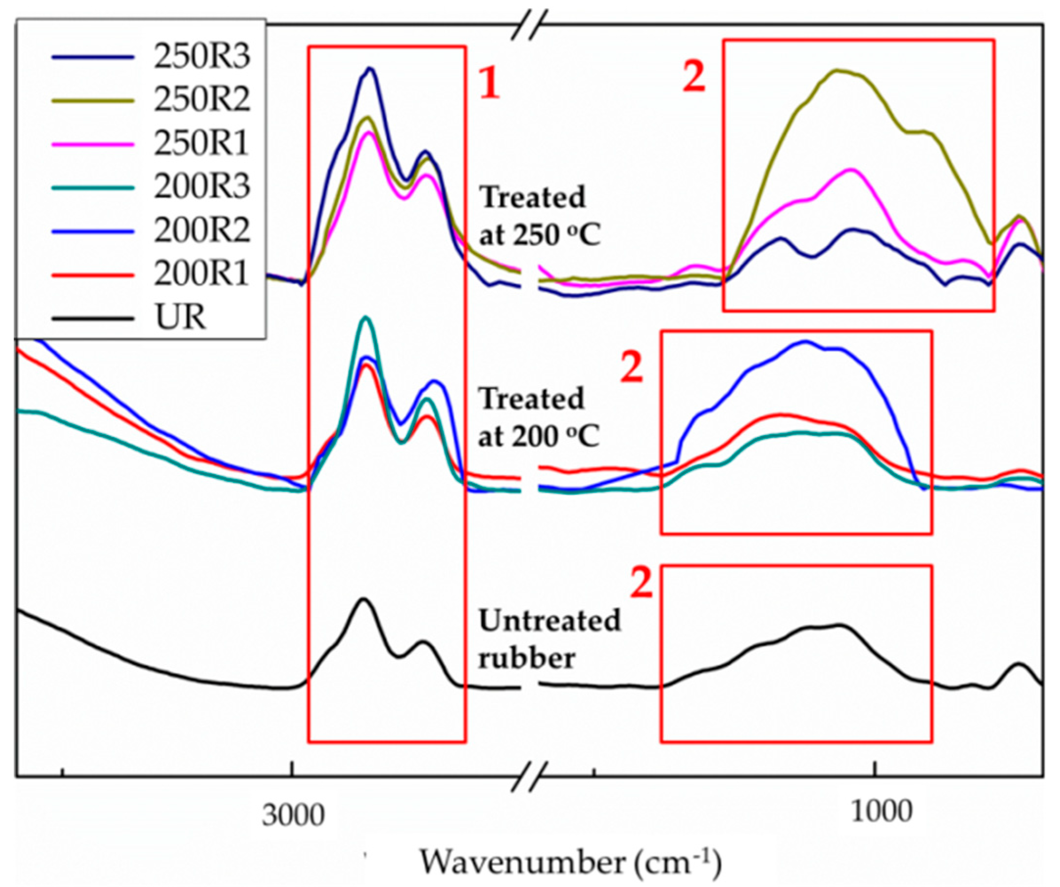 Materials 12 00529 g005 550