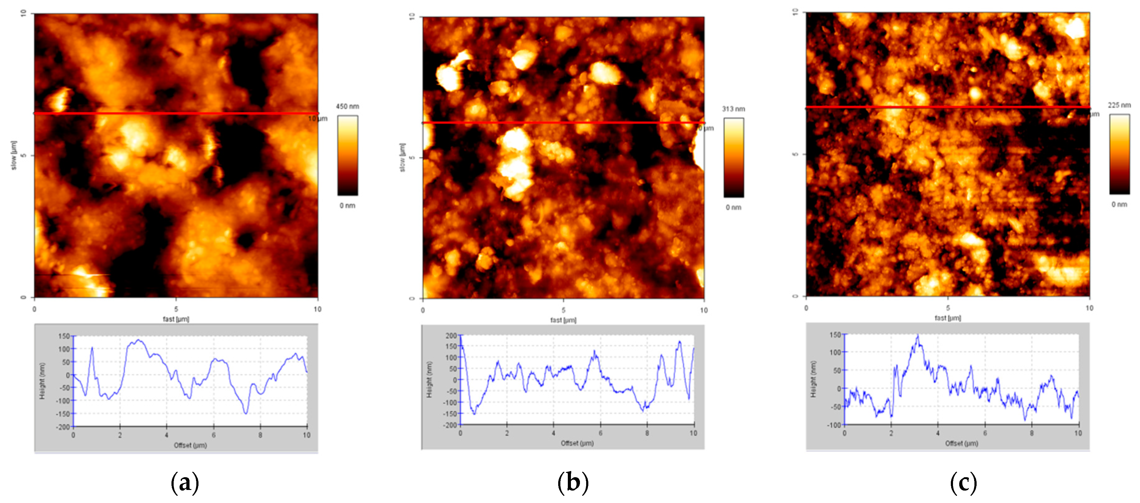 Materials 12 00529 g006 550