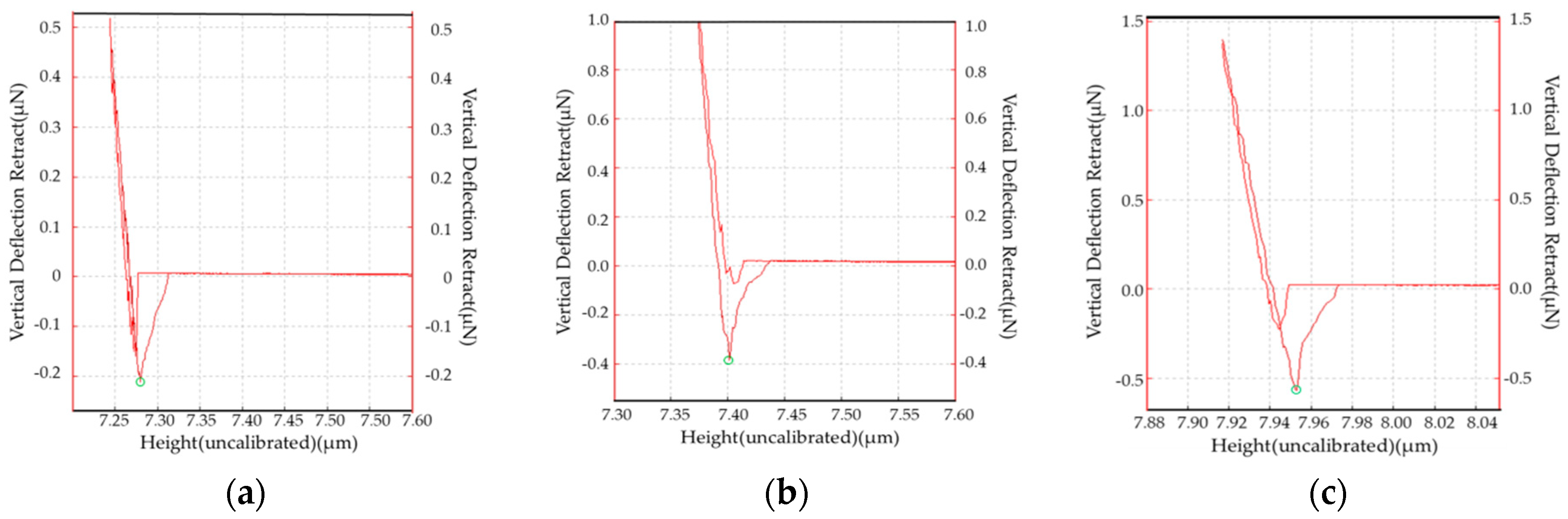 Materials 12 00529 g009 550