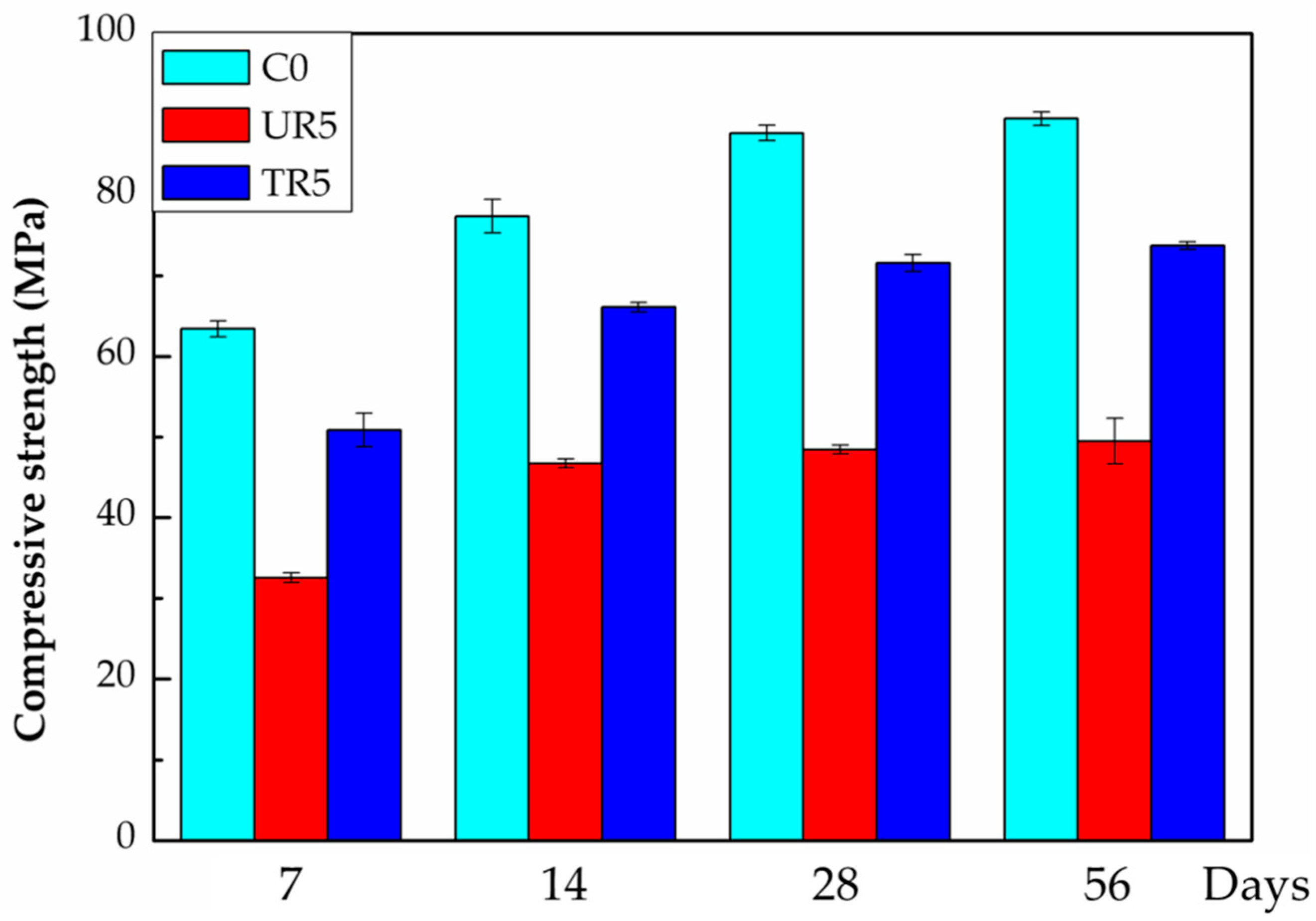 Materials 12 00529 g012 550