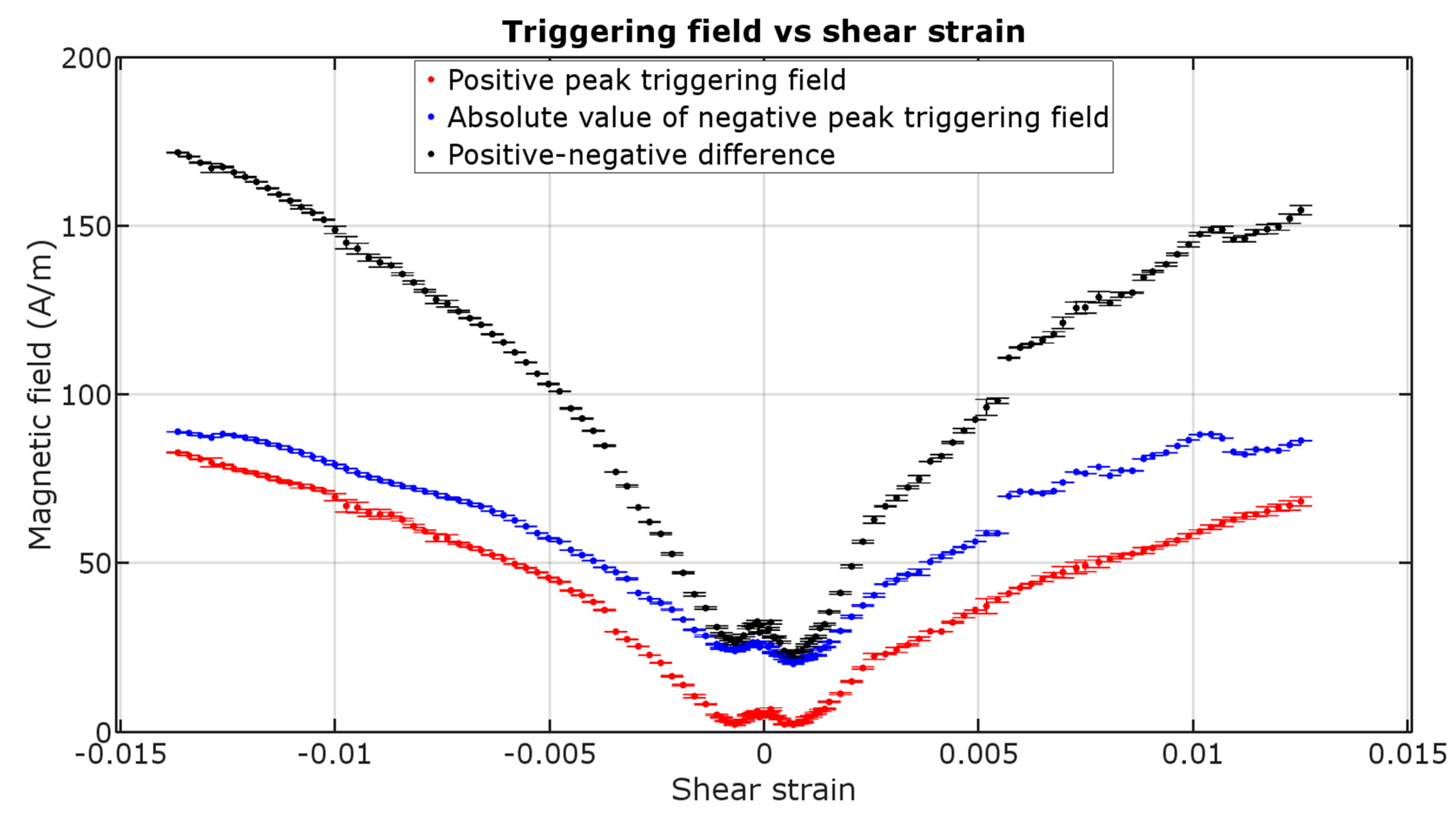 Materials 12 00532 g005 550