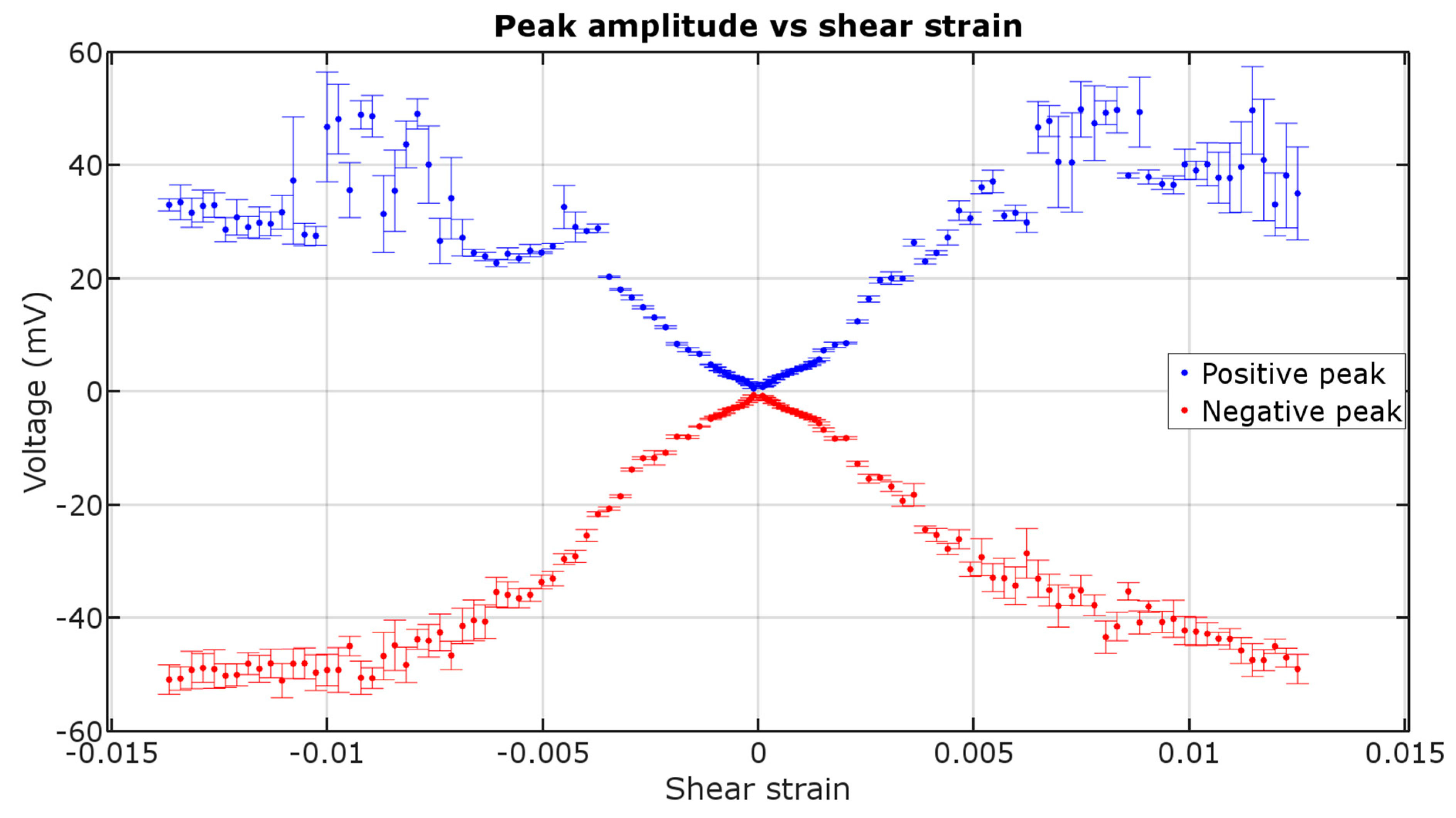 Materials 12 00532 g006 550