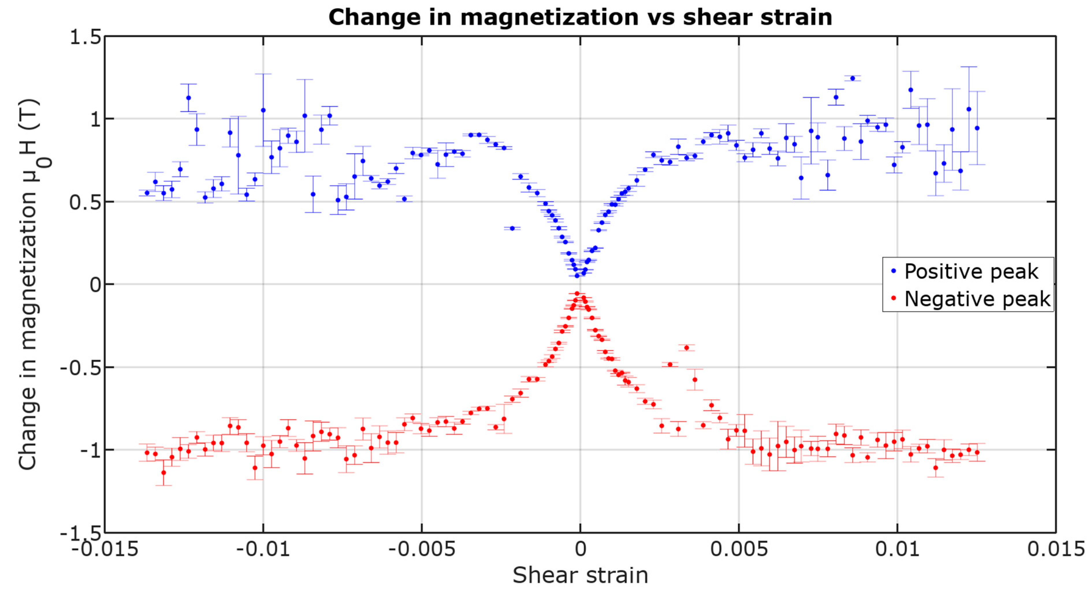 Materials 12 00532 g007 550