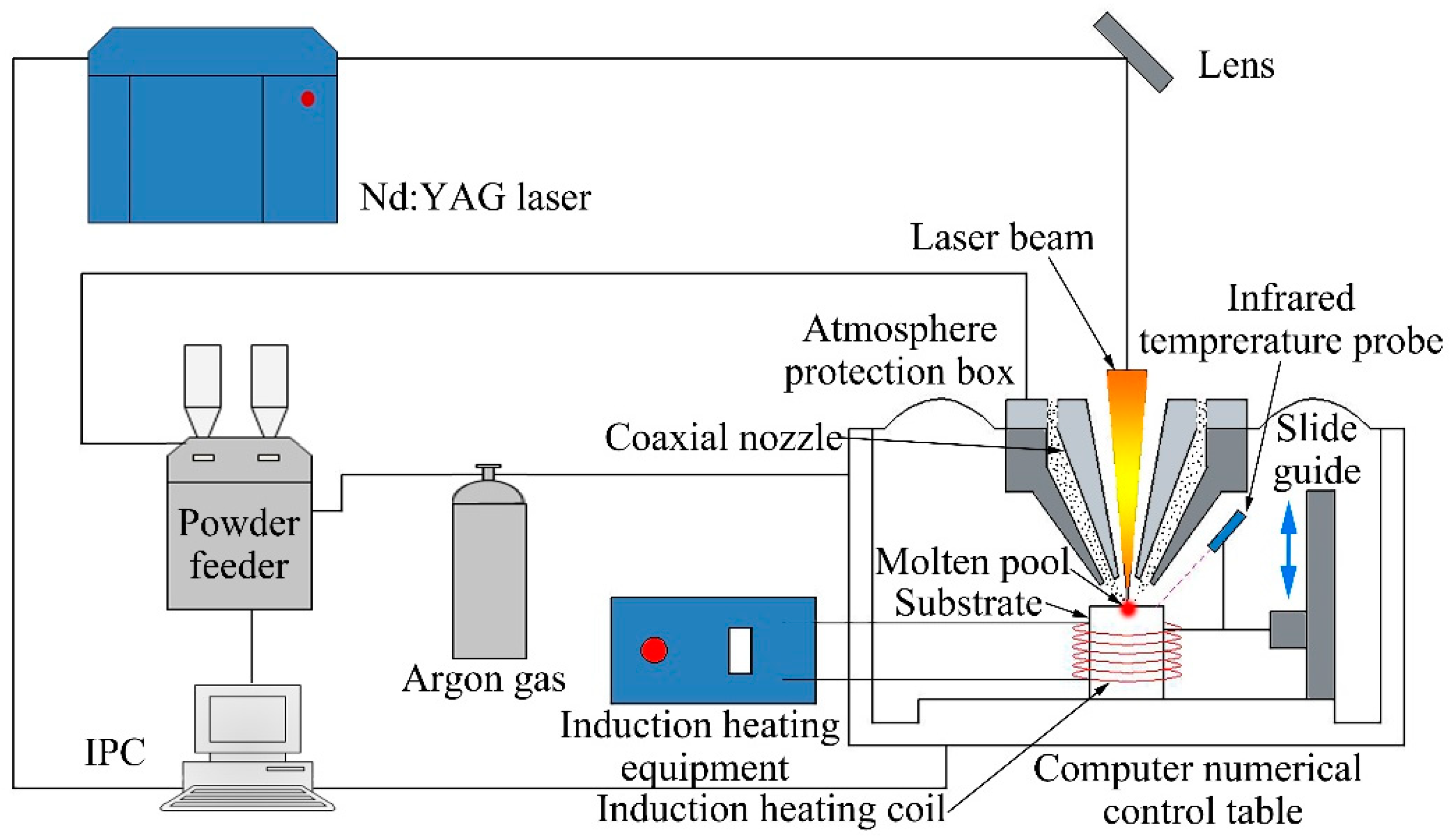 Materials 12 00533 g001 Materials 12 00533 g001