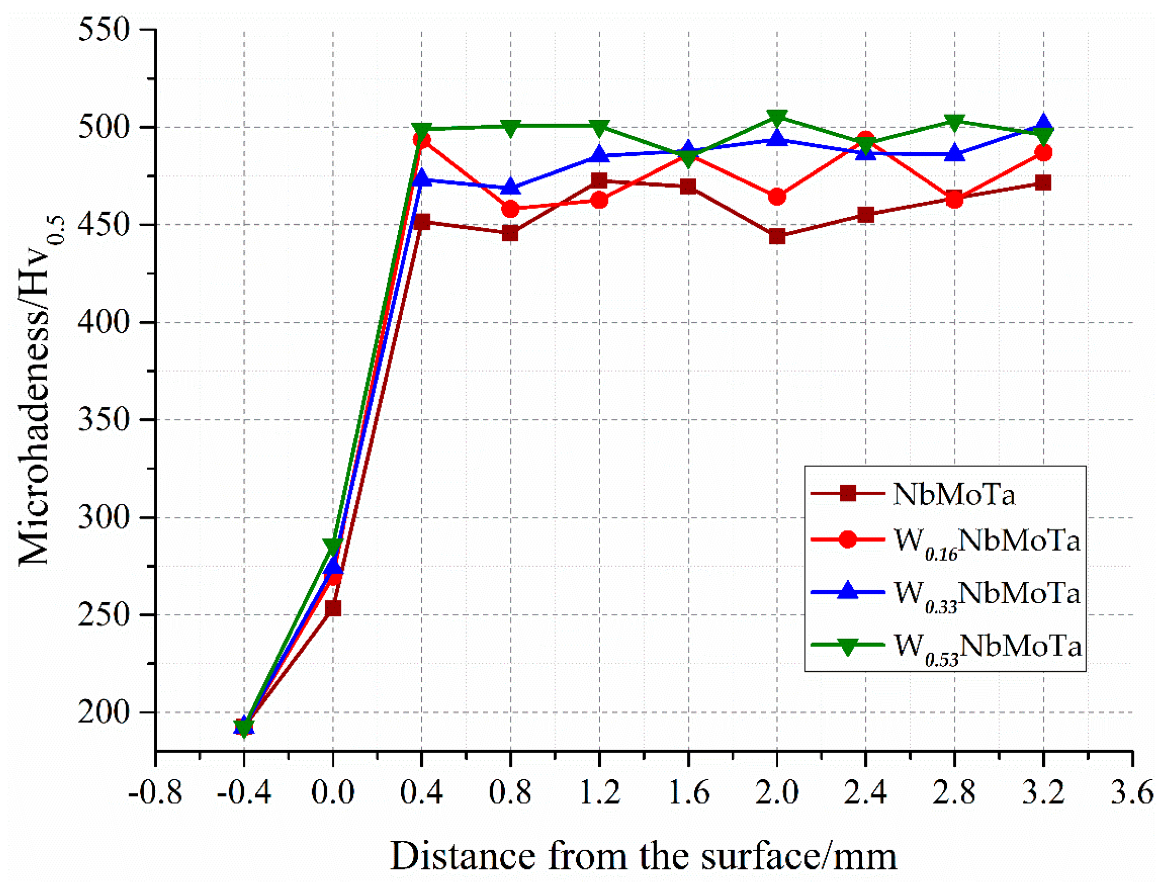 Materials 12 00533 g010 Materials 12 00533 g010