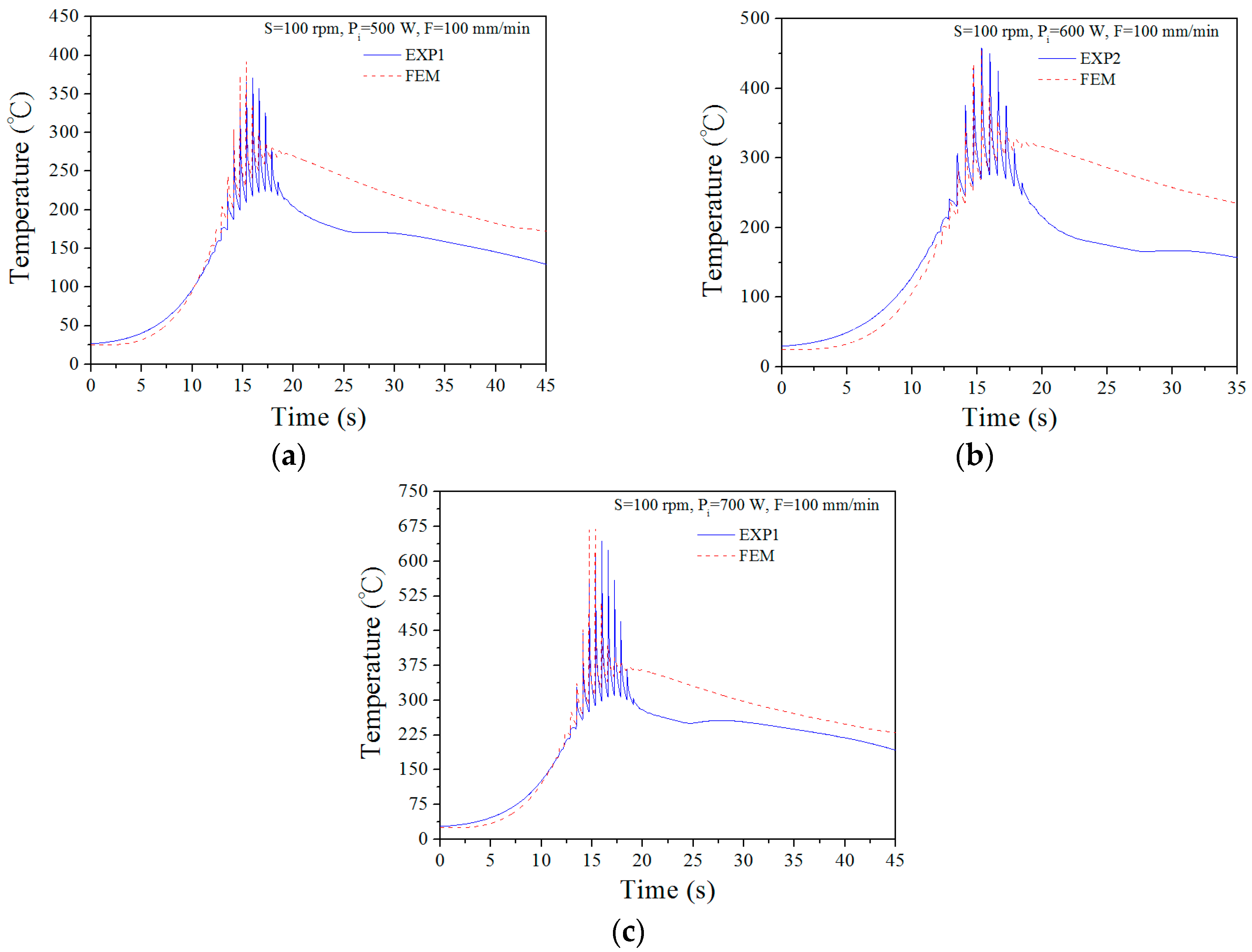 Materials 12 00534 g008 Materials 12 00534 g008