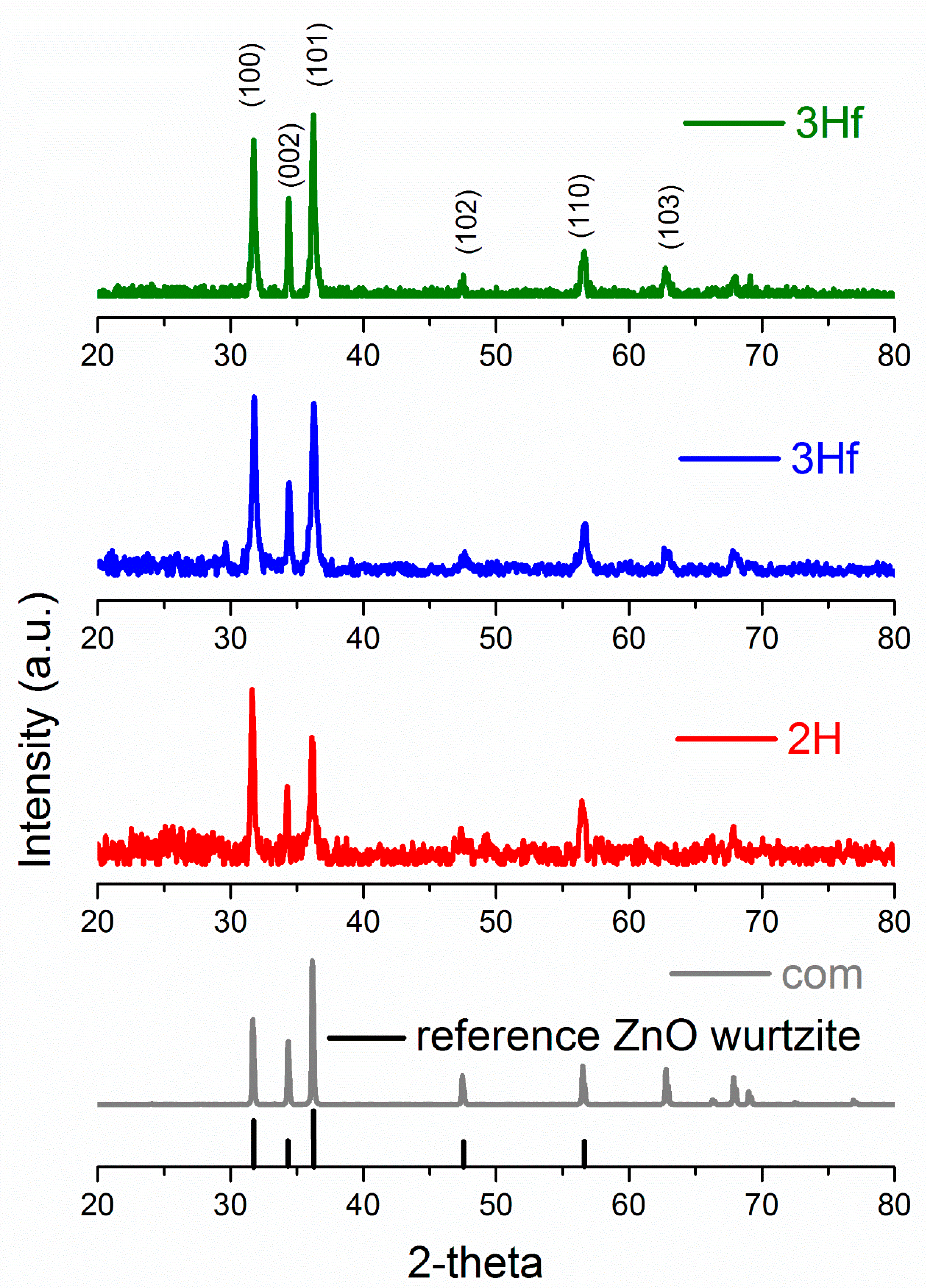 Materials 12 00535 g003 550