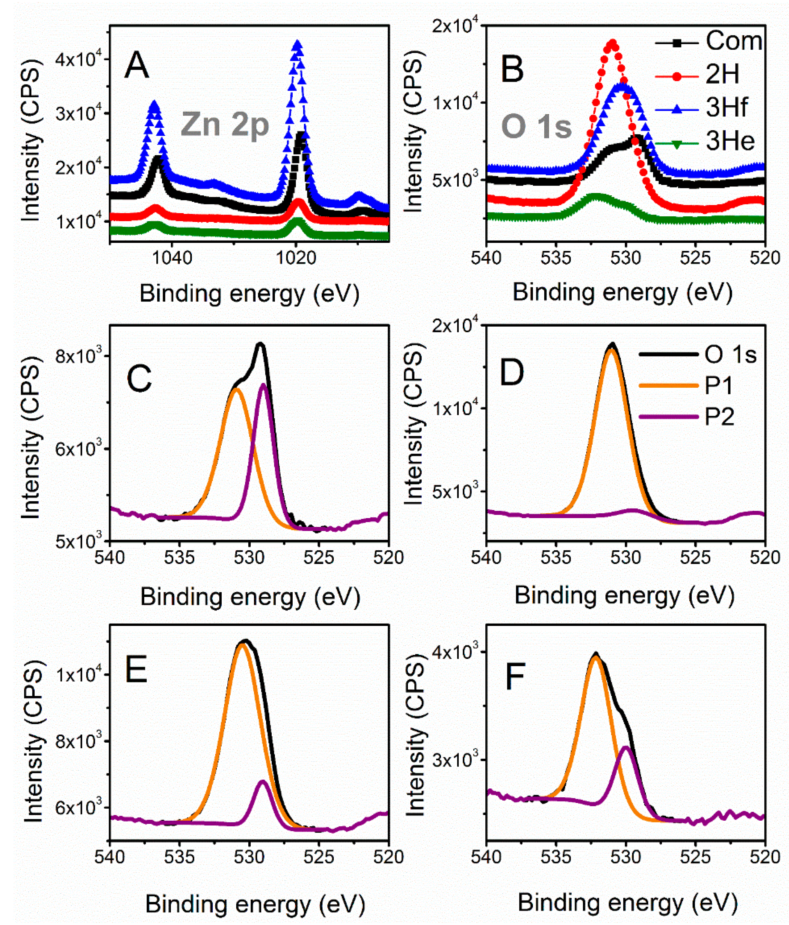Materials 12 00535 g004 550