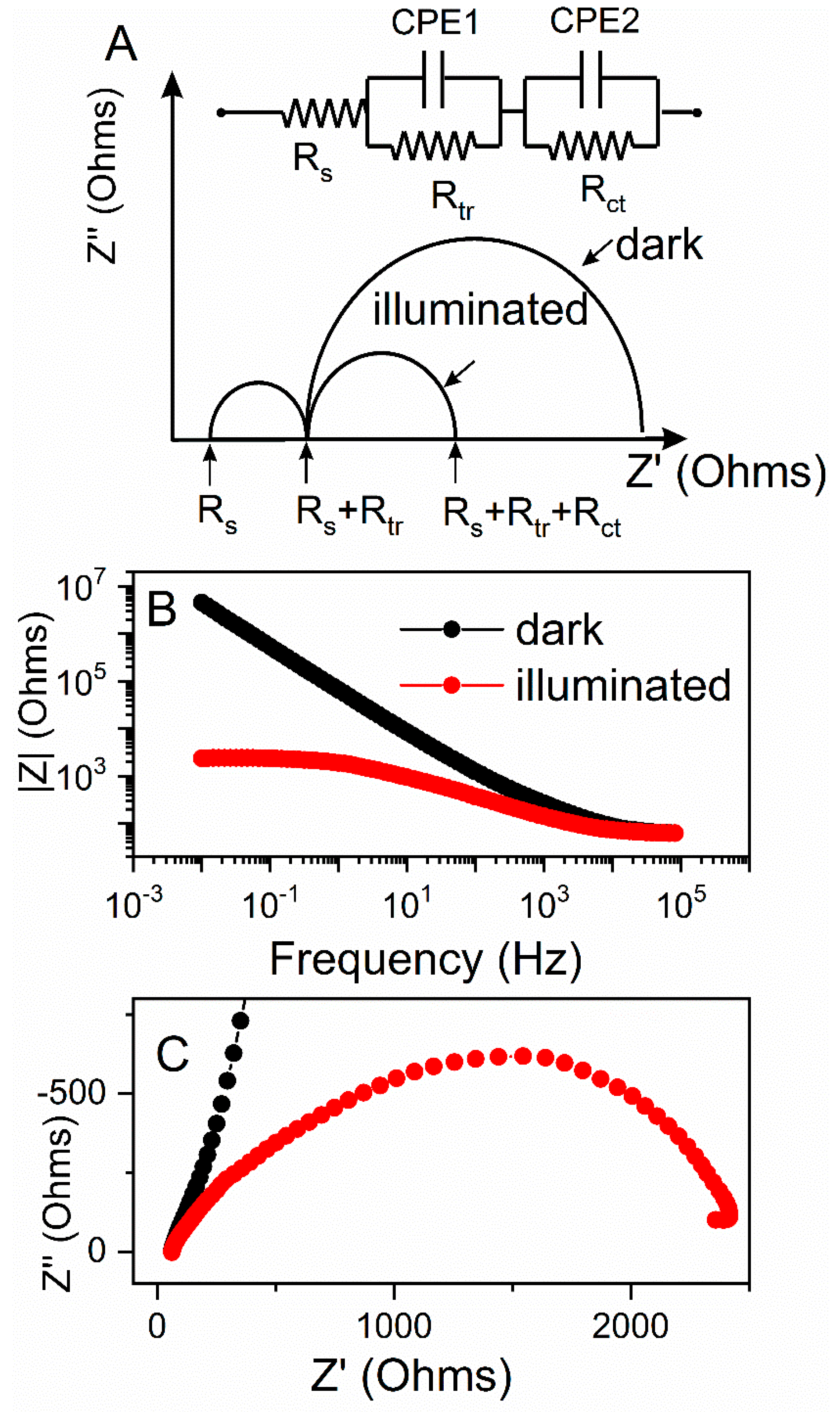 Materials 12 00535 g007 550