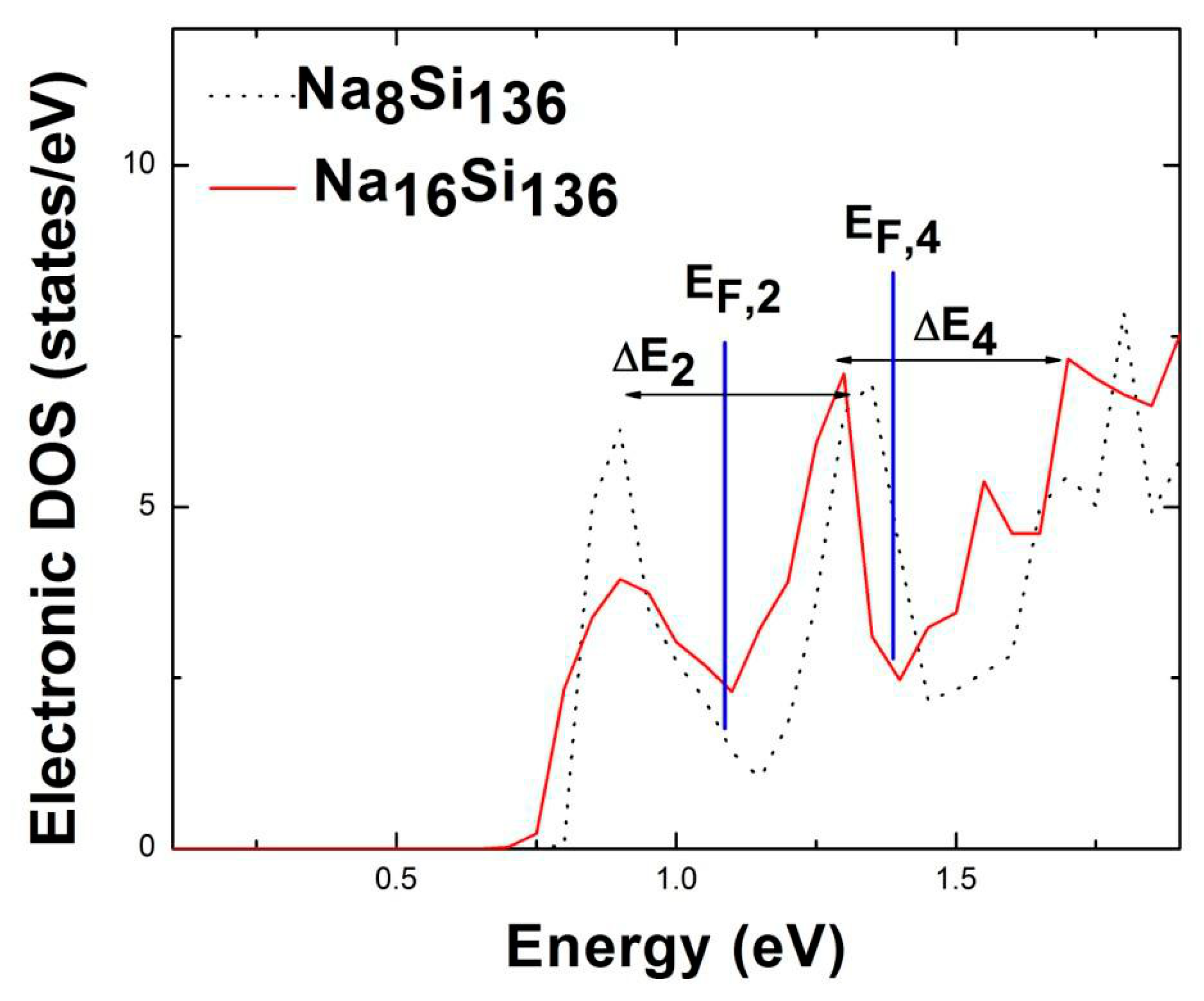 Materials 12 00536 g001 550