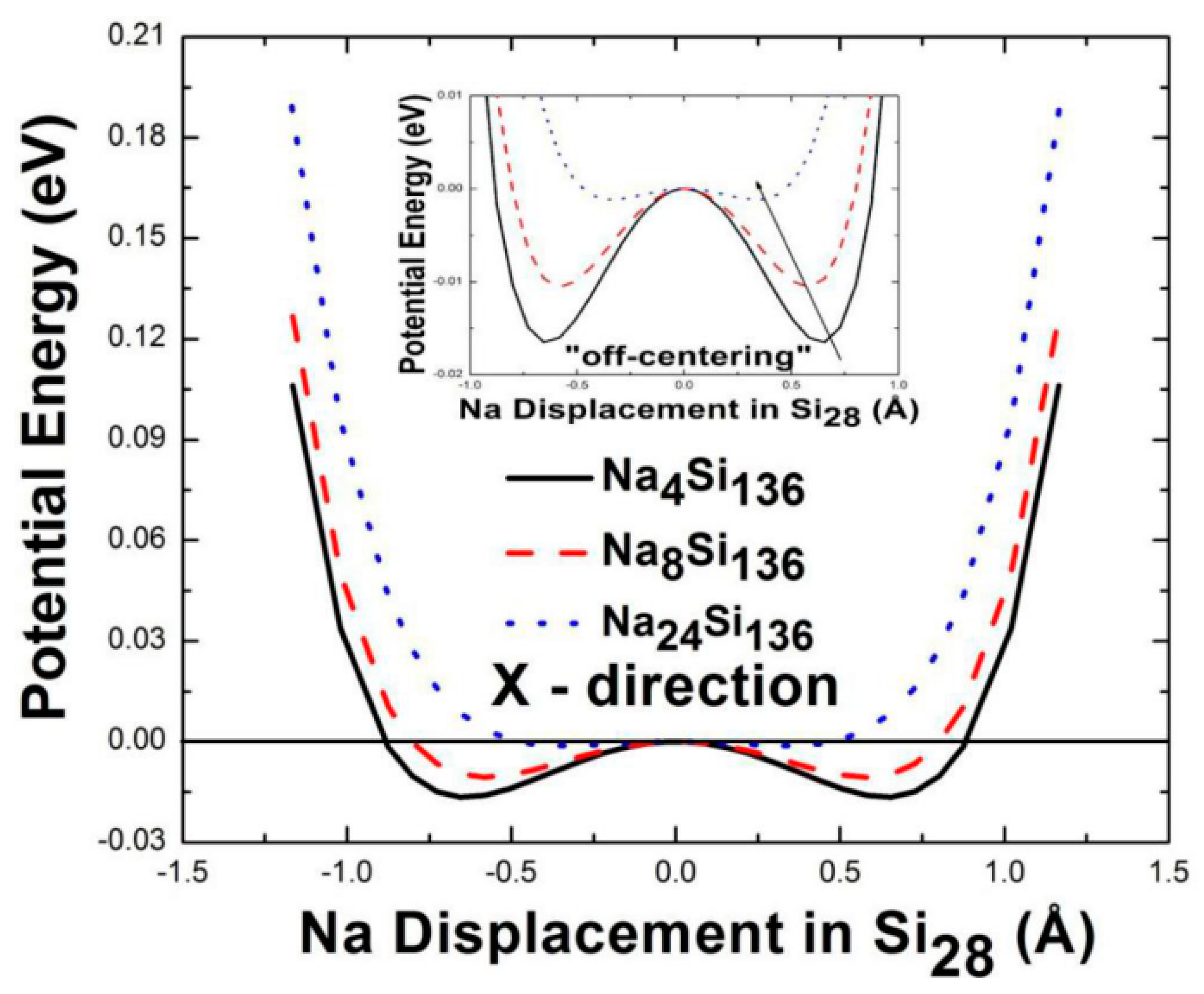 Materials 12 00536 g004 550