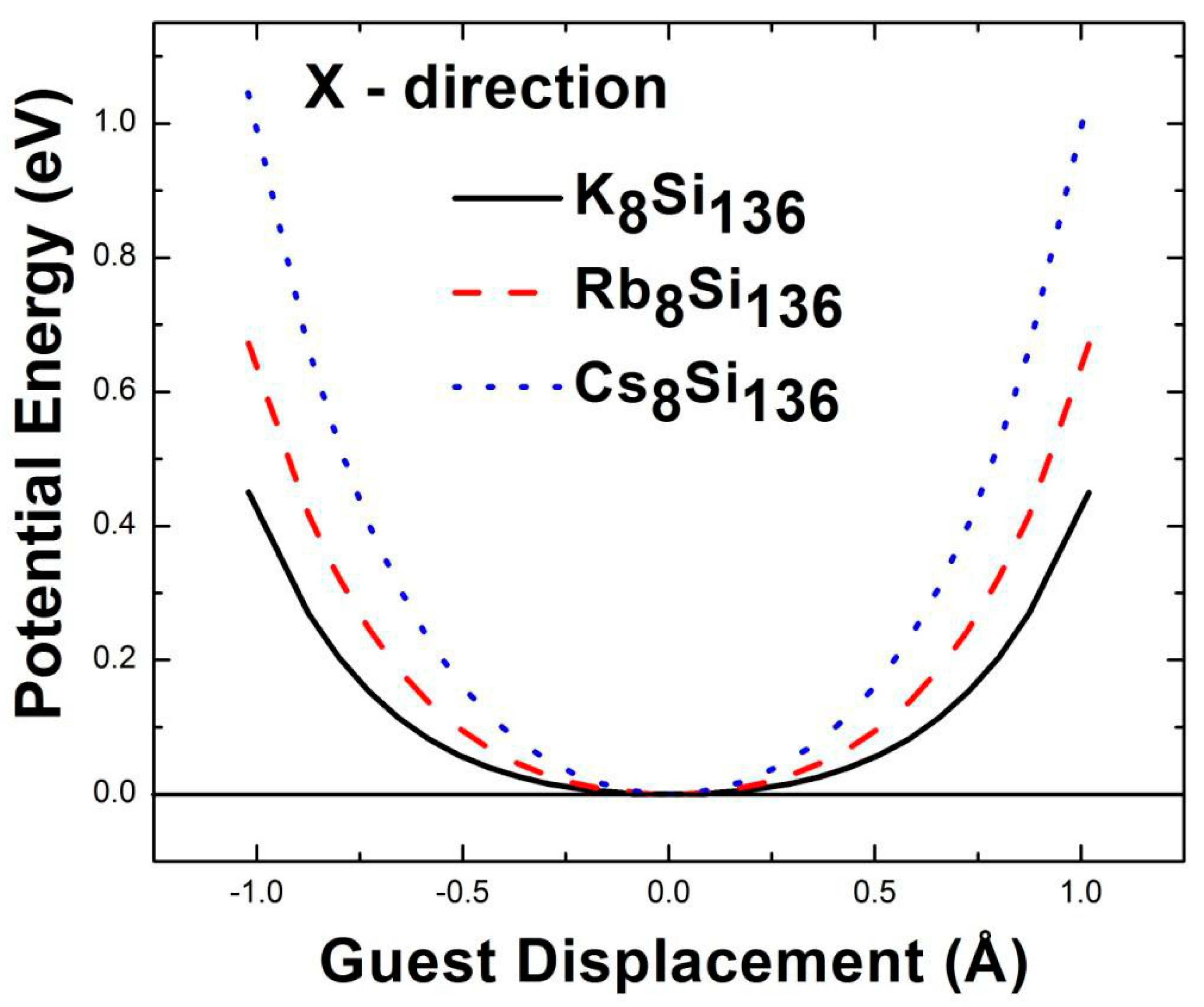 Materials 12 00536 g006 550
