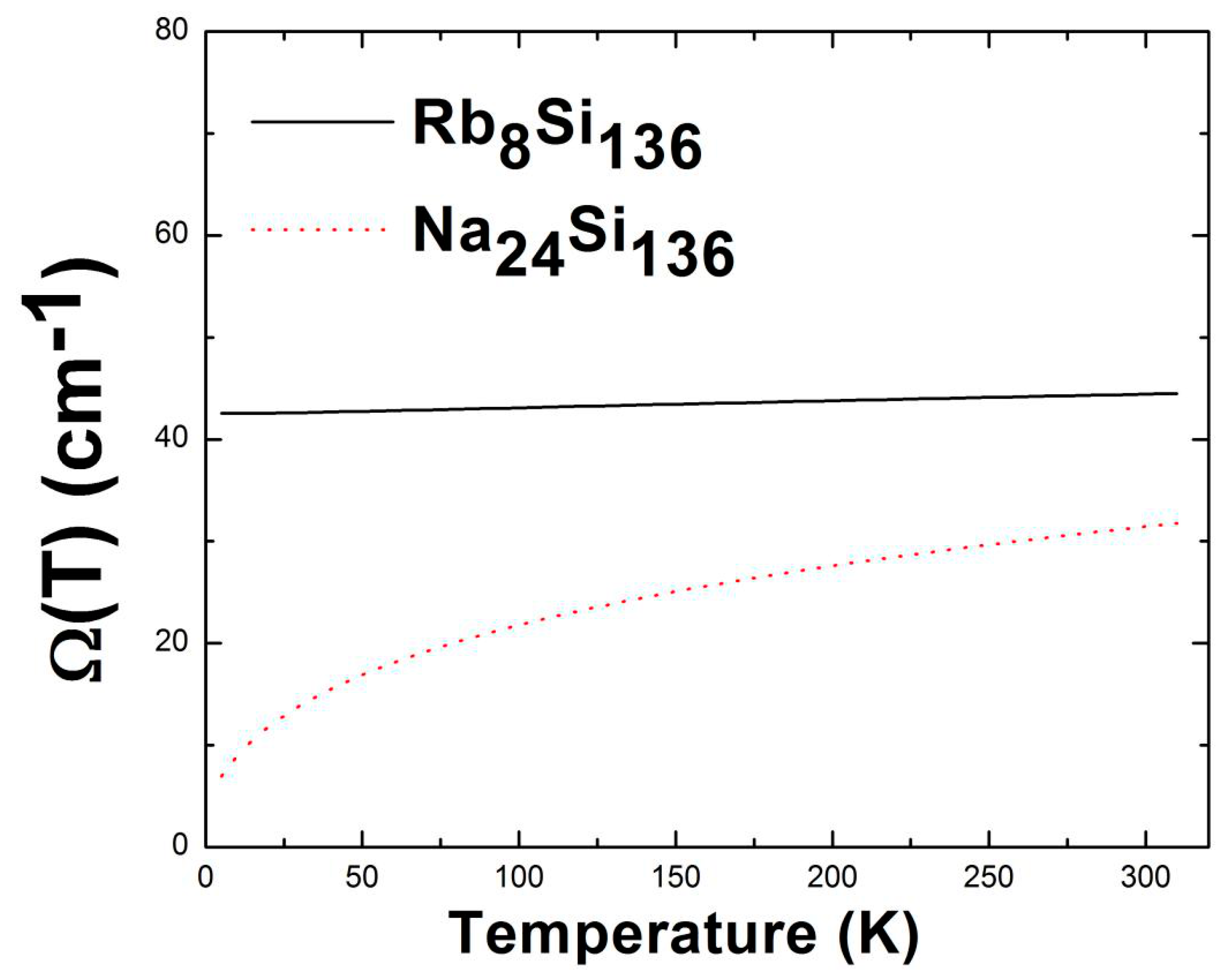 Materials 12 00536 g007 550