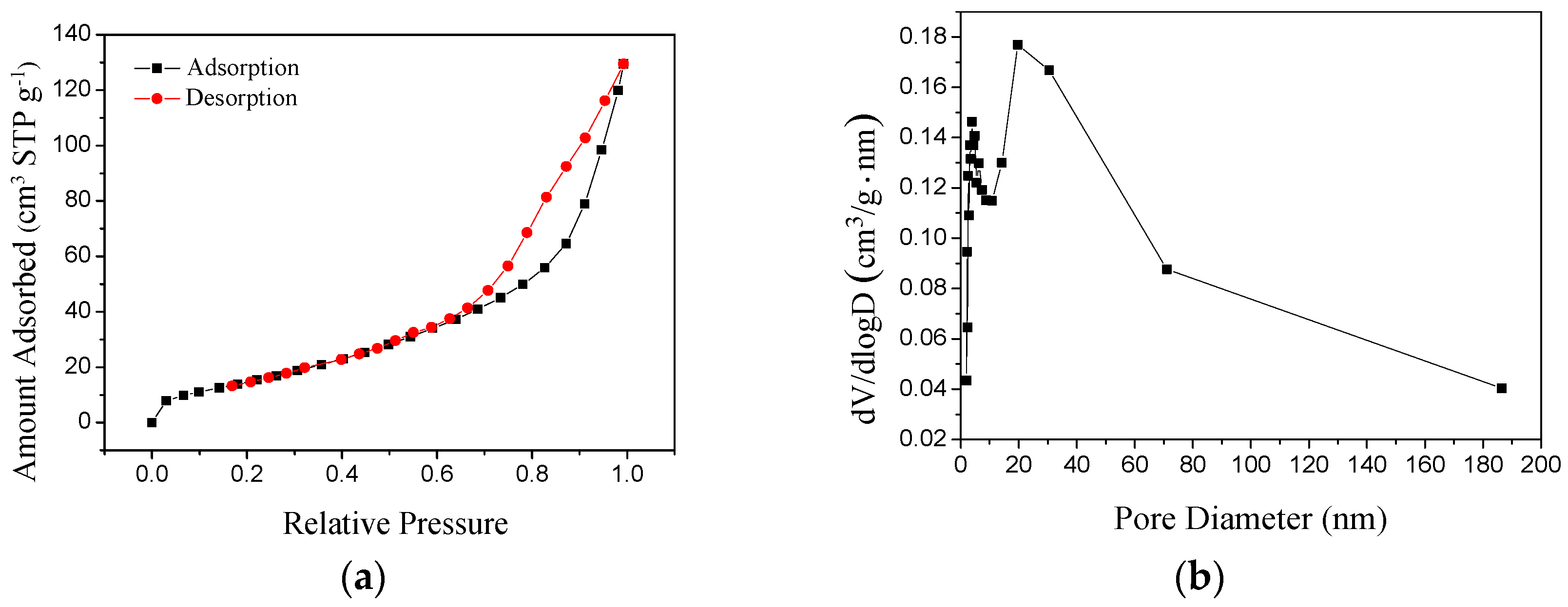 Materials 12 00537 g007