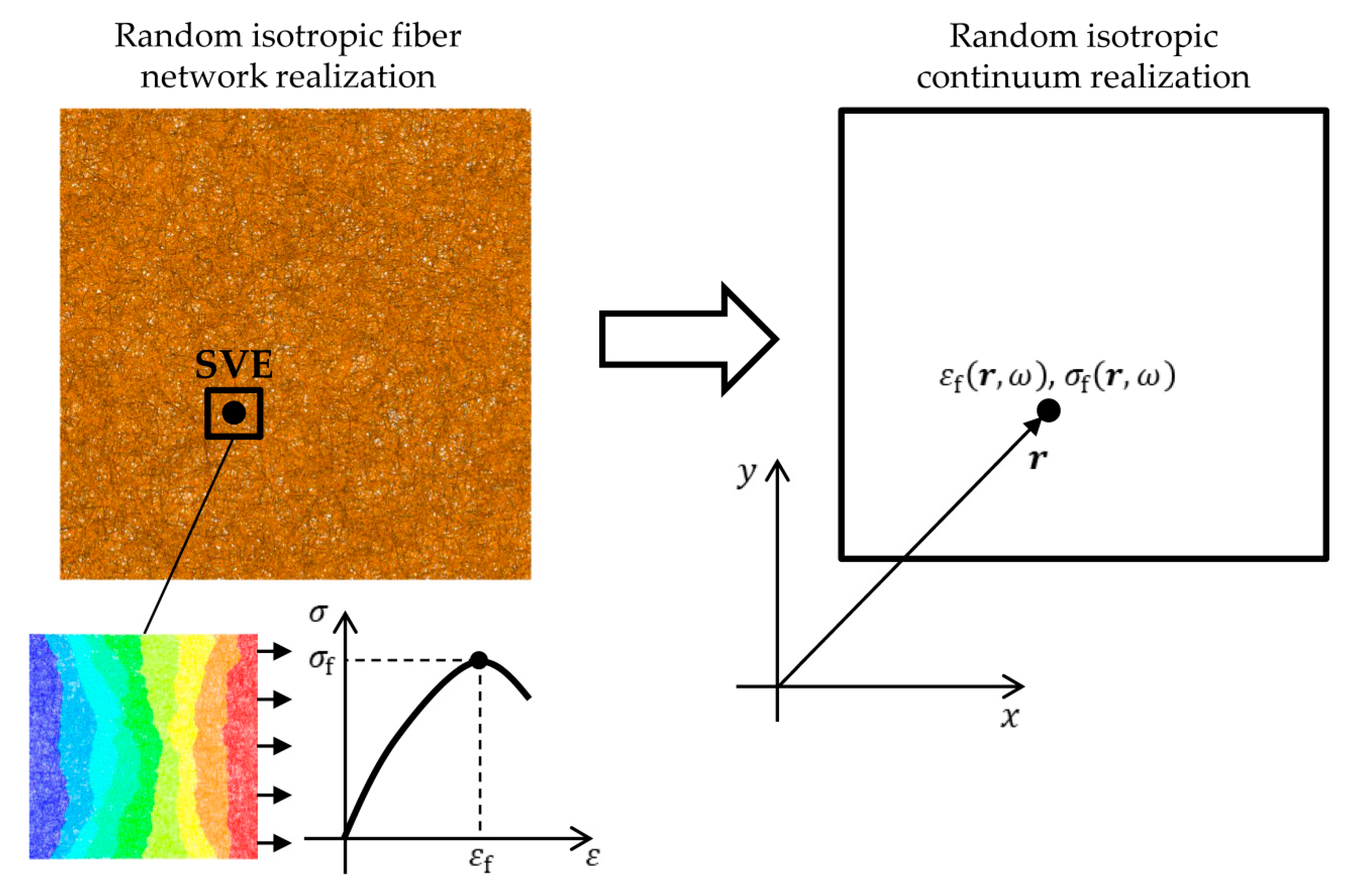 Materials 12 00538 g004