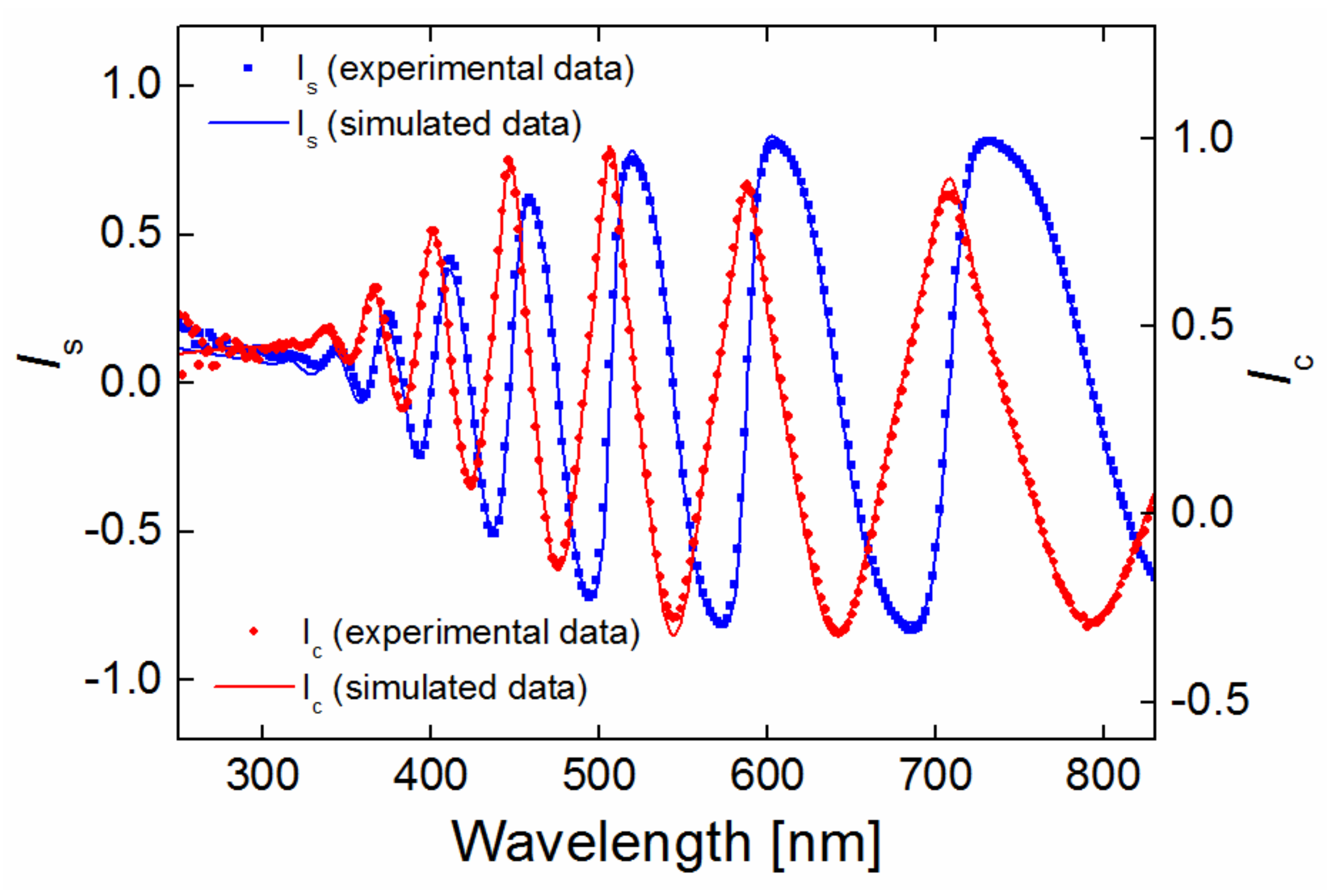 Materials 12 00539 g001 Materials 12 00539 g001