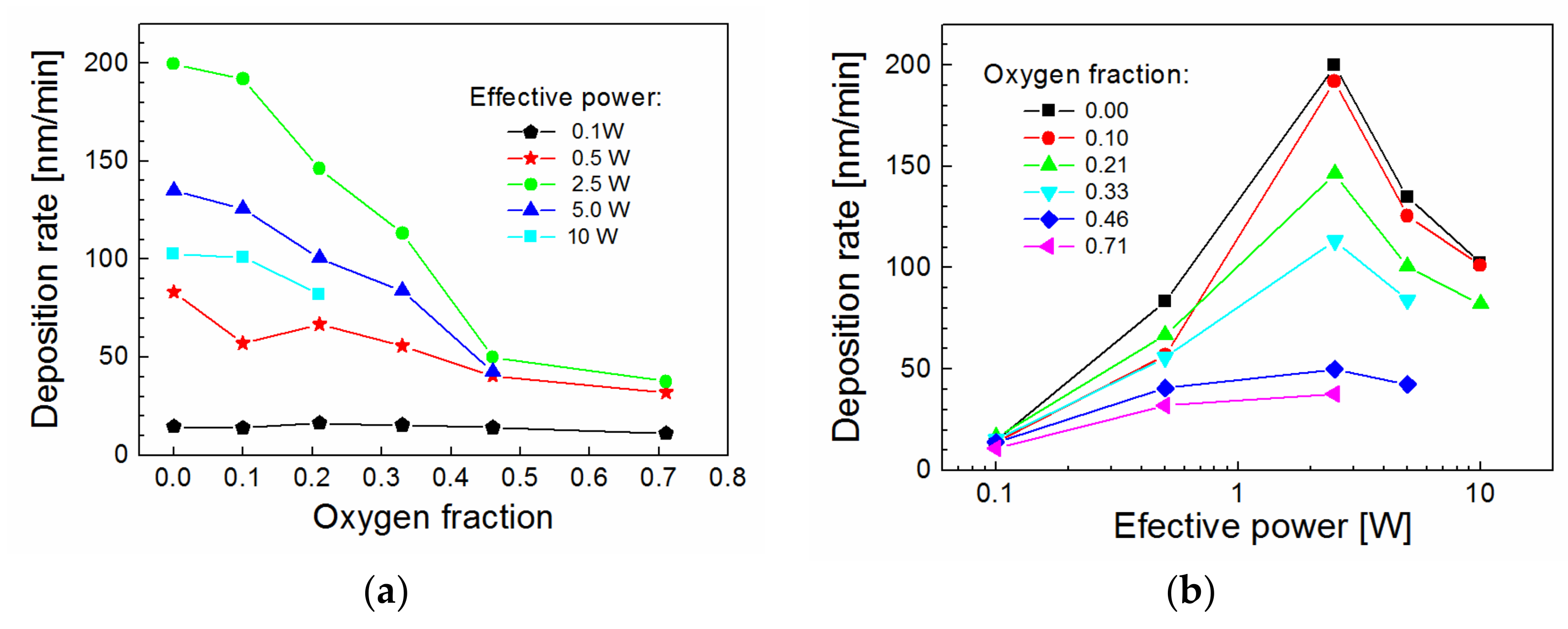 Materials 12 00539 g003 Materials 12 00539 g003
