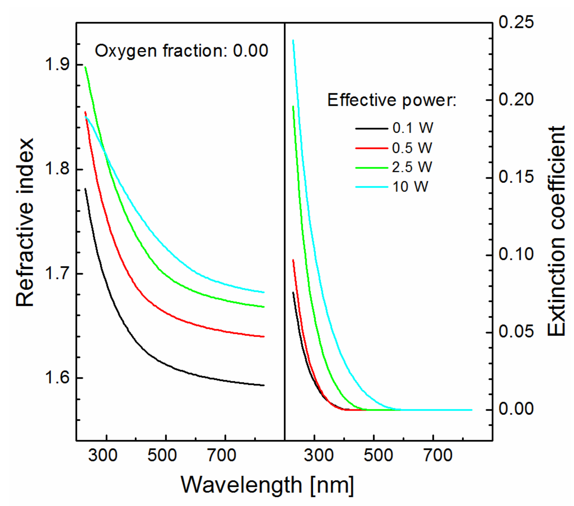 Materials 12 00539 g005 Materials 12 00539 g005