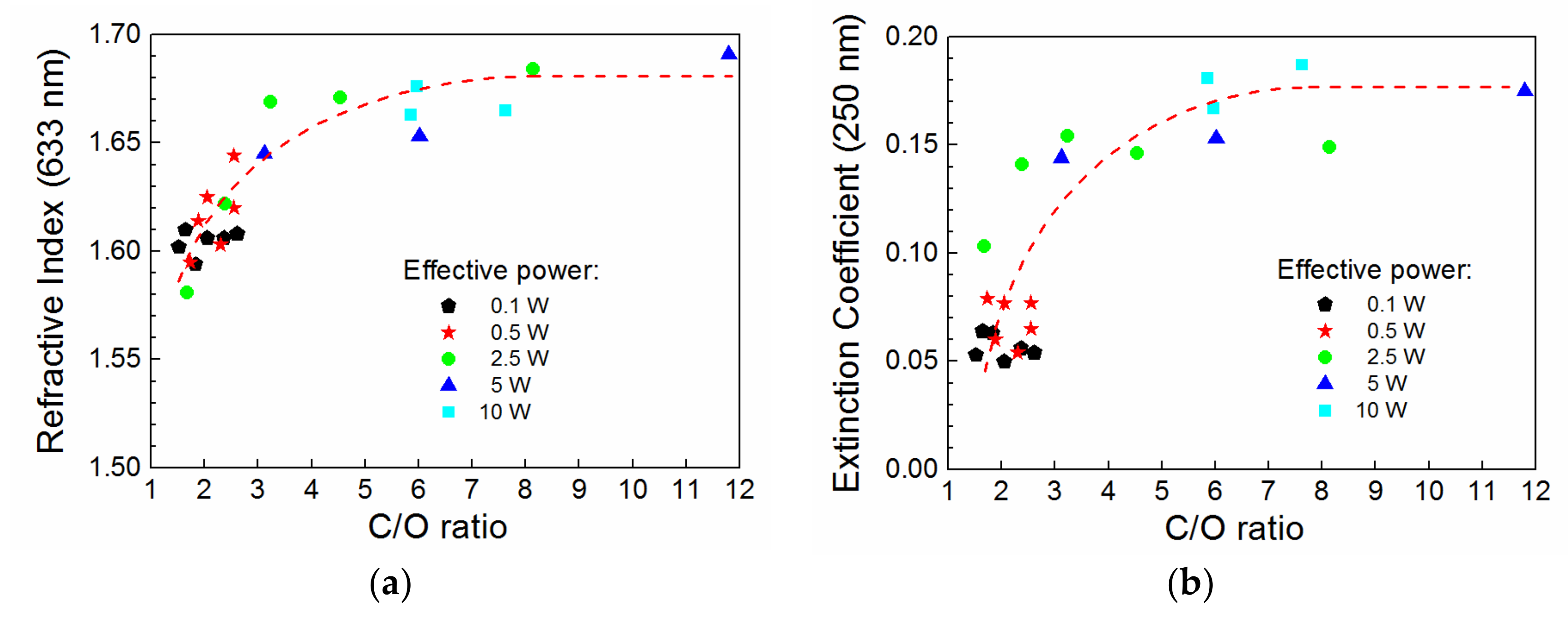 Materials 12 00539 g008 Materials 12 00539 g008