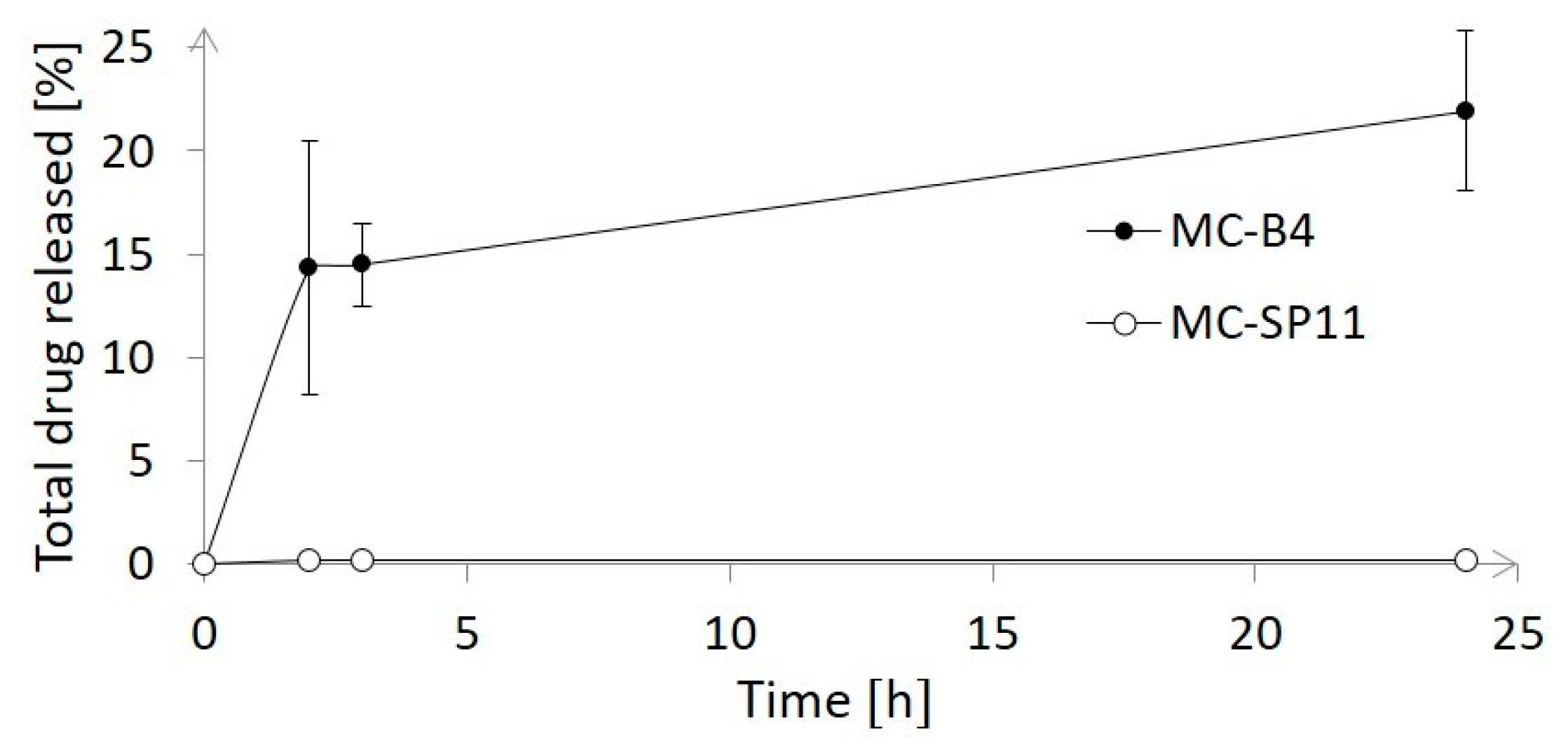 Materials 12 00540 g006
