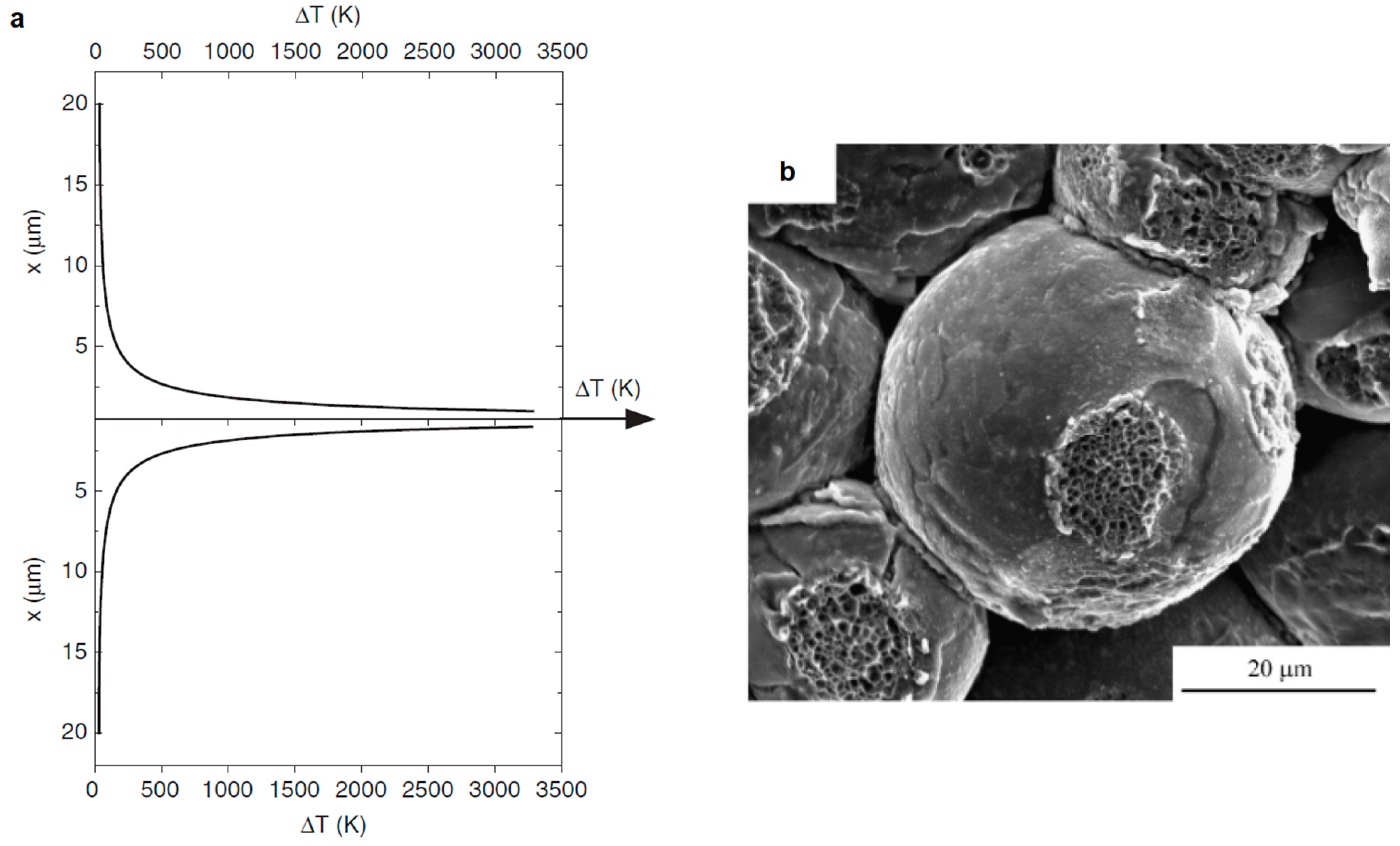 Materials 12 00541 g003