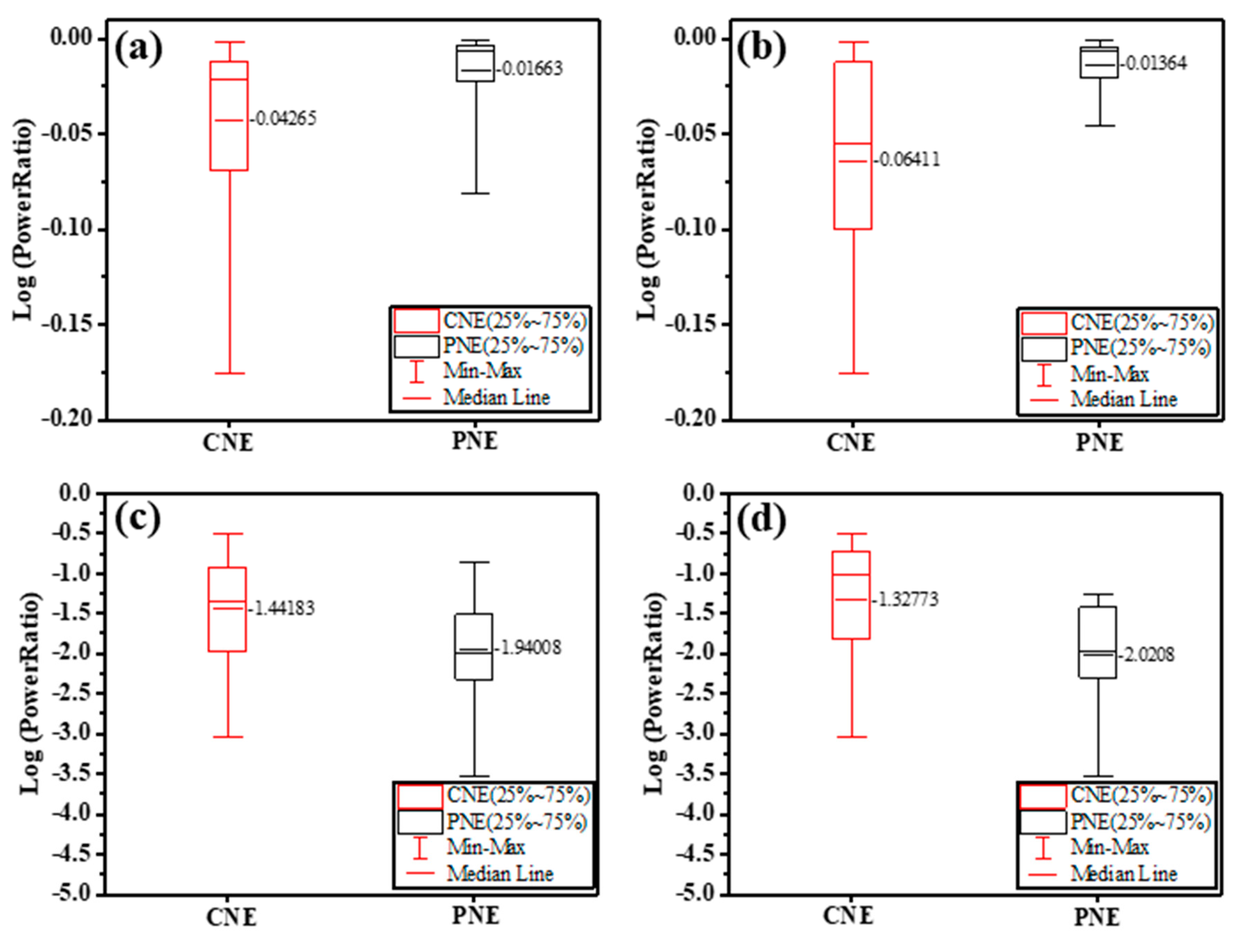 Materials 12 00542 g005 Materials 12 00542 g005