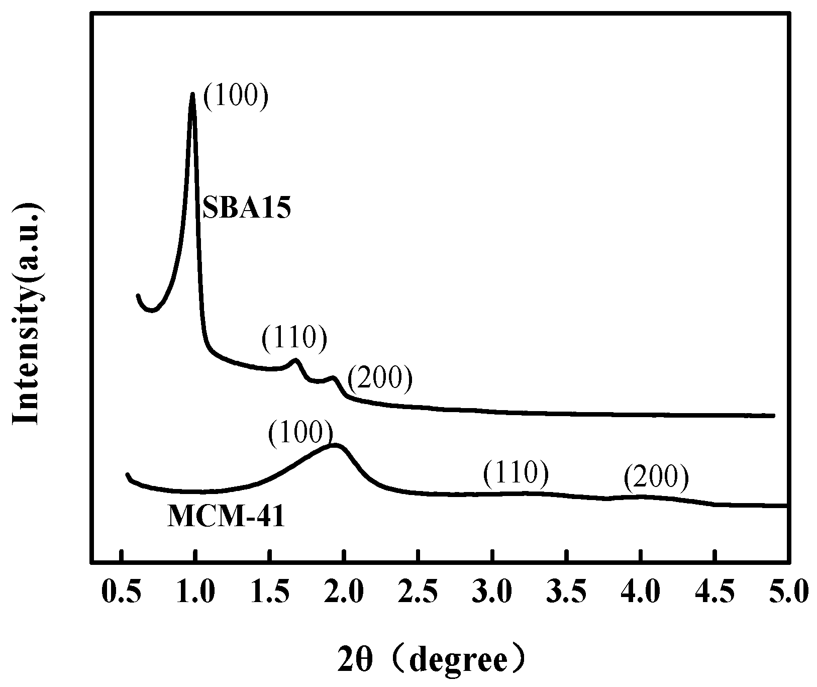 Materials 12 00546 g002