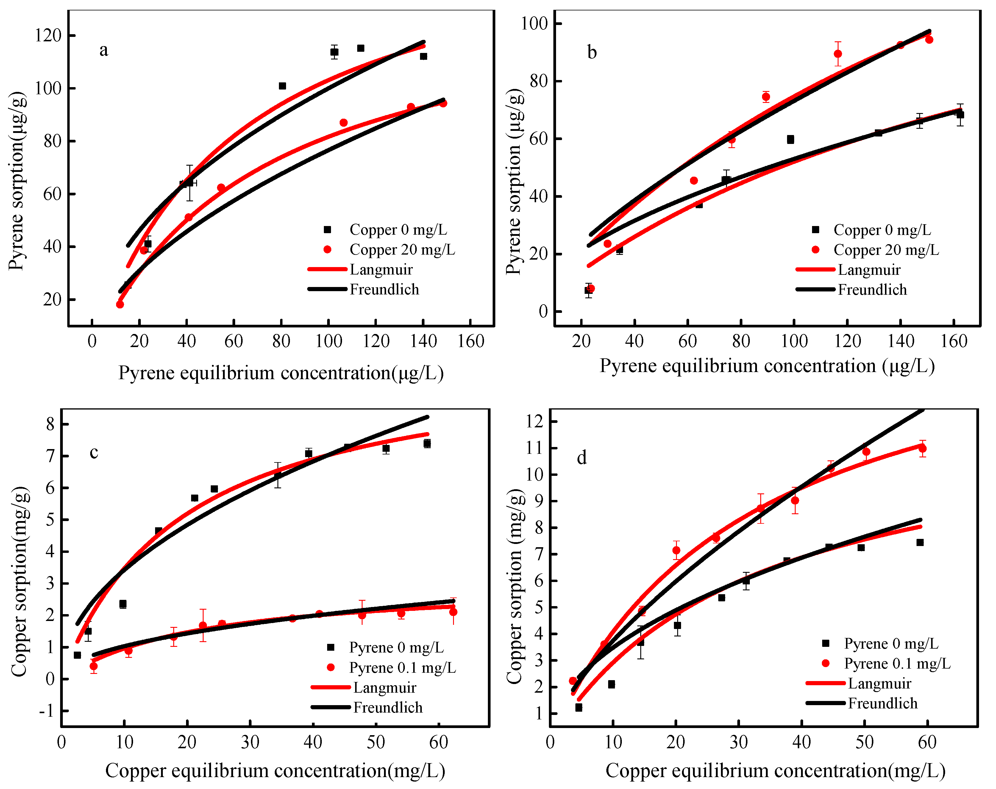Materials 12 00546 g005