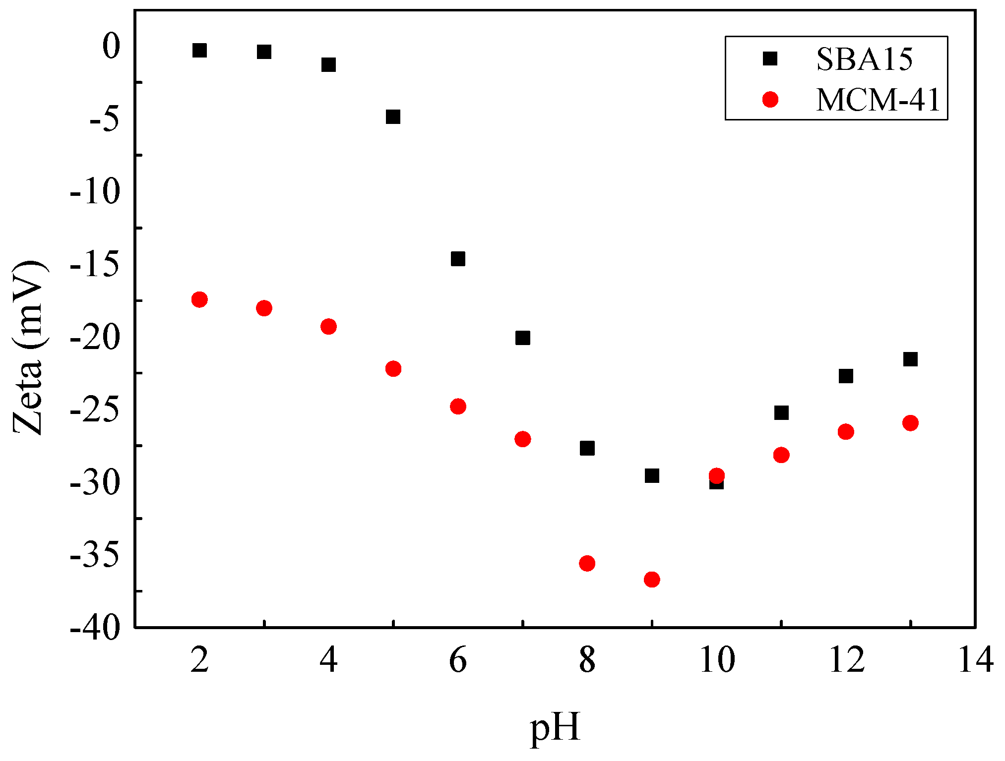 Materials 12 00546 g007