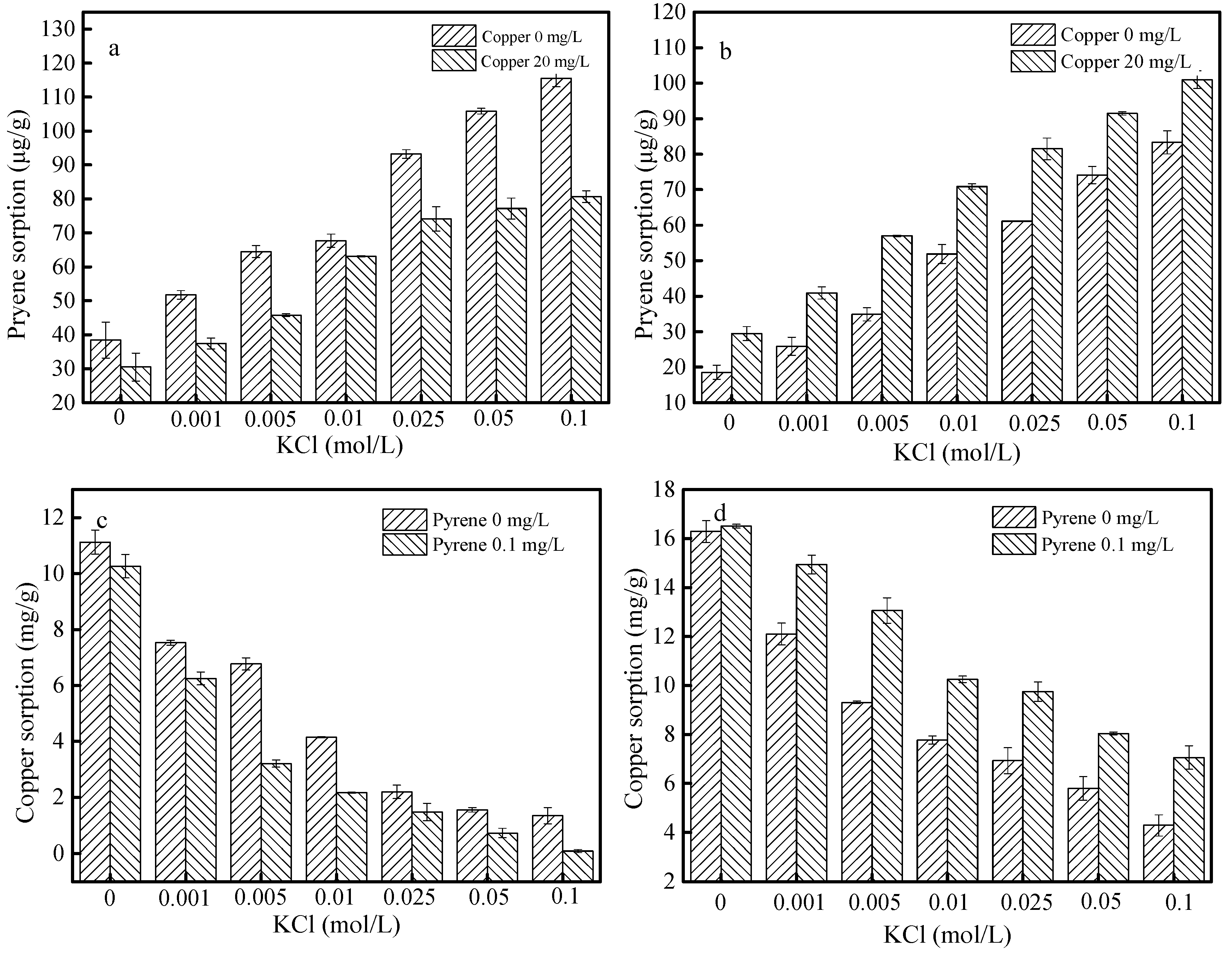 Materials 12 00546 g008