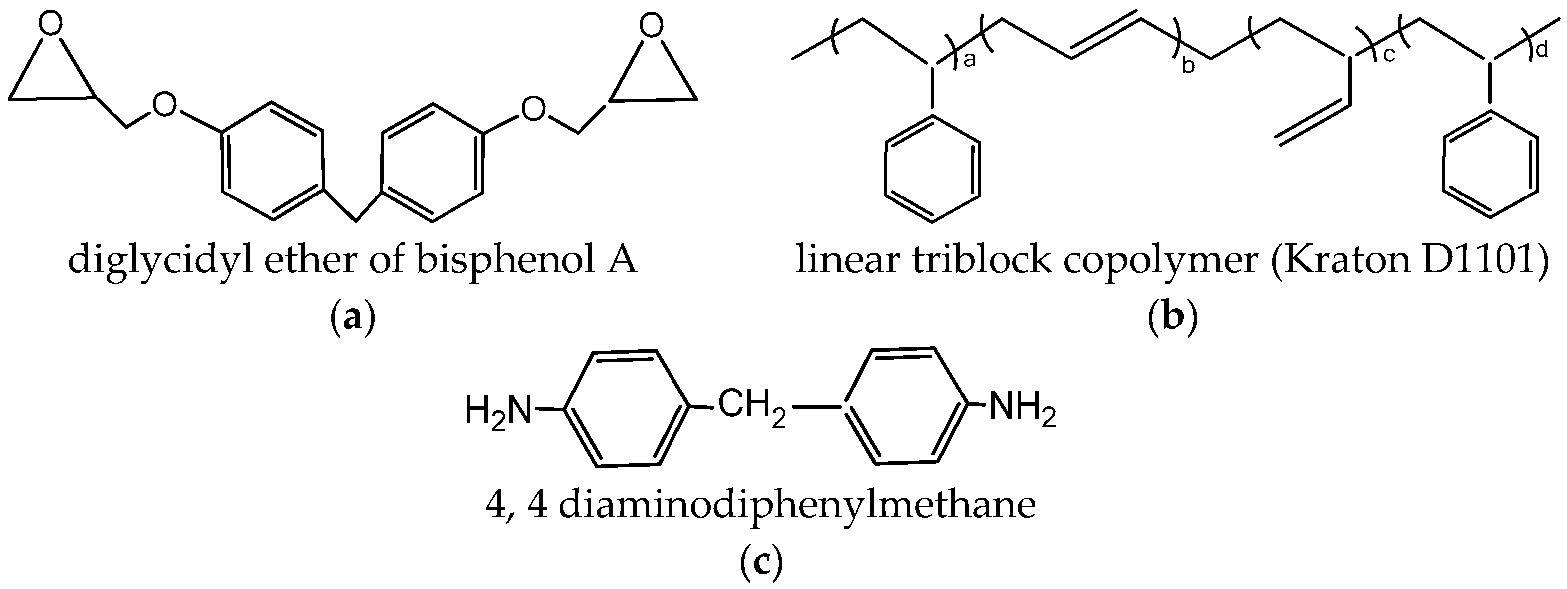 Materials 12 00548 g001 Materials 12 00548 g001