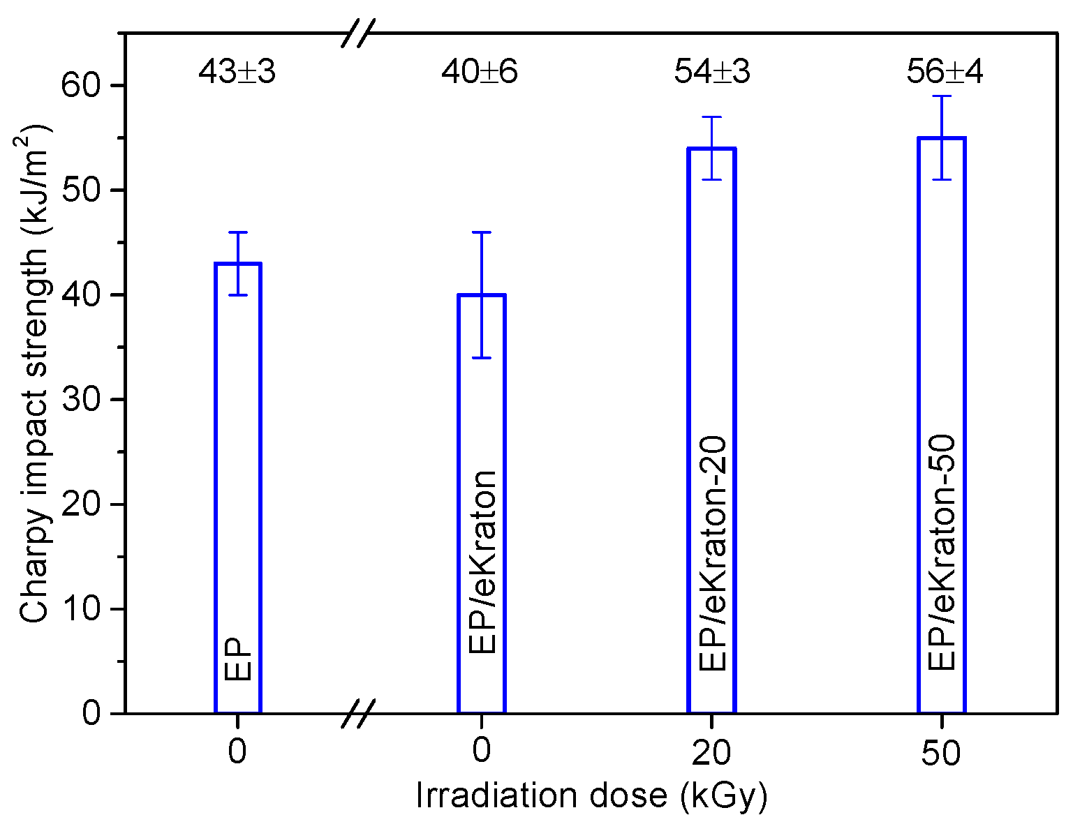 Materials 12 00548 g008 Materials 12 00548 g008