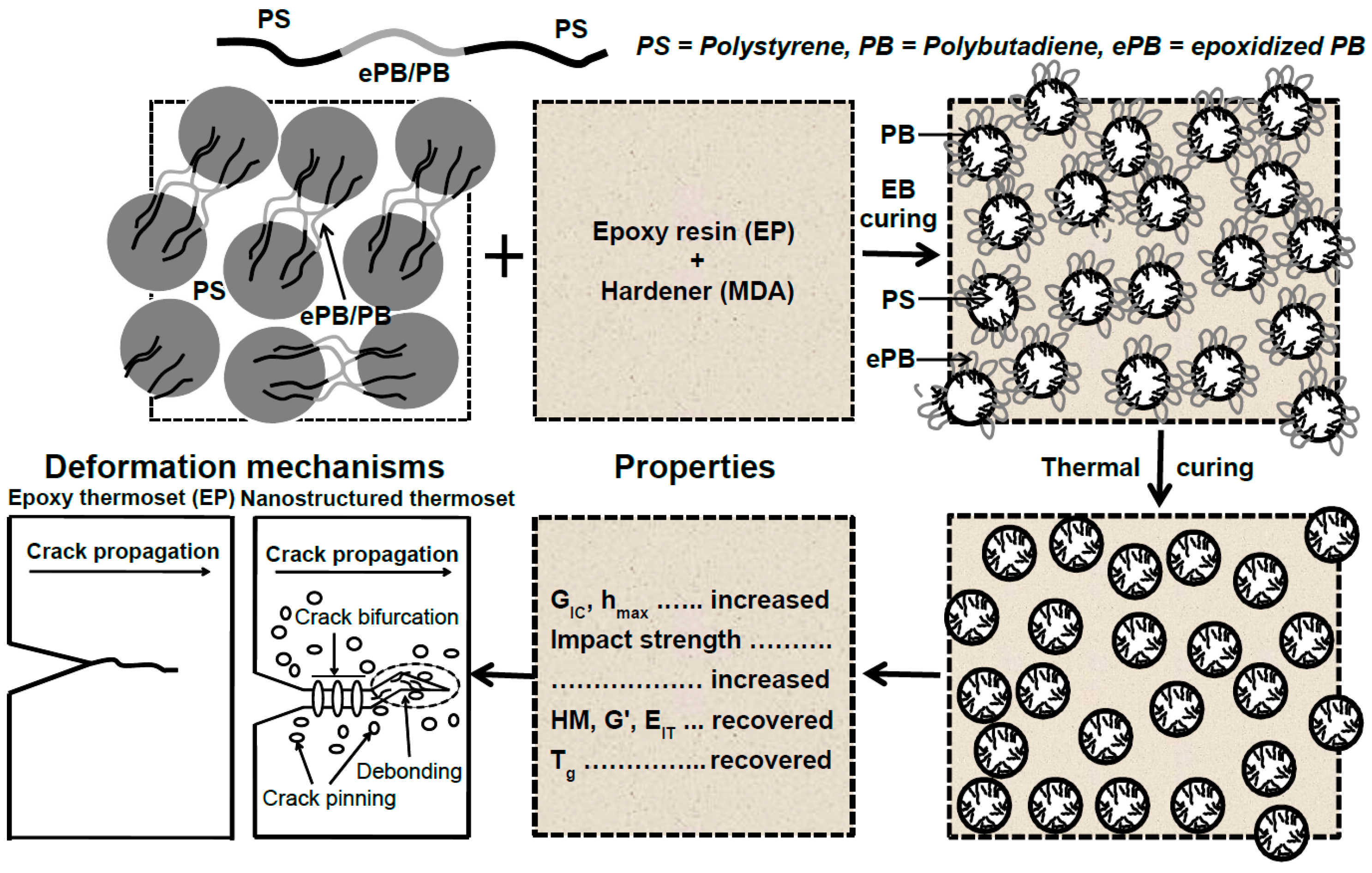 Materials 12 00548 g011 Materials 12 00548 g011