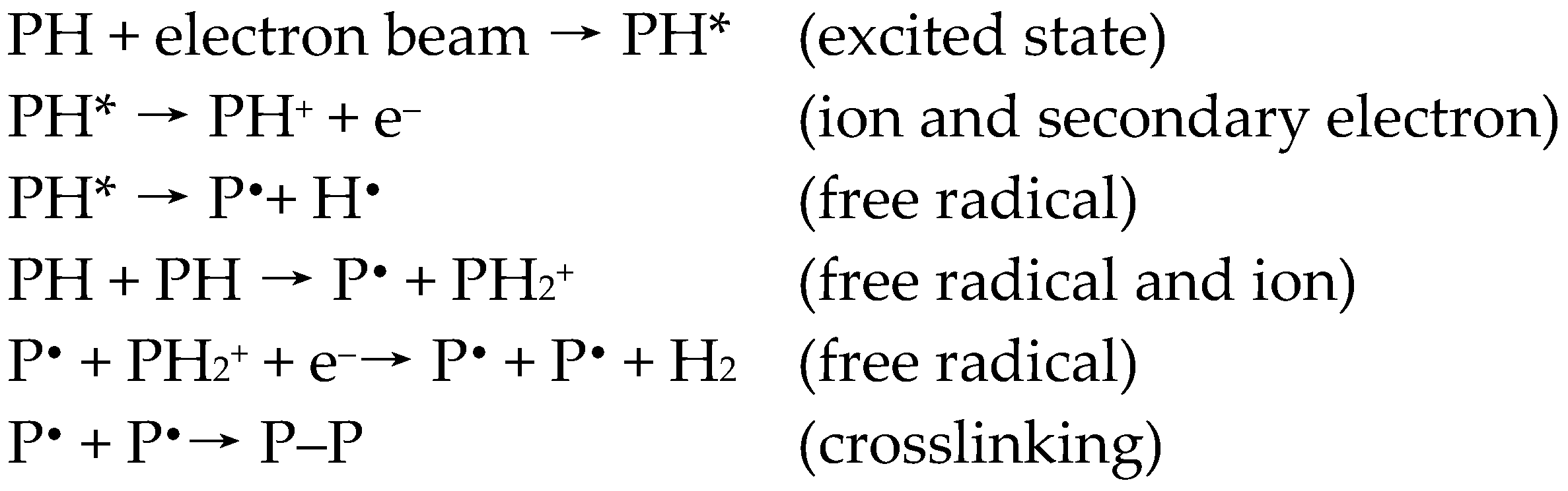 Materials 12 00548 sch001 Materials 12 00548 sch001