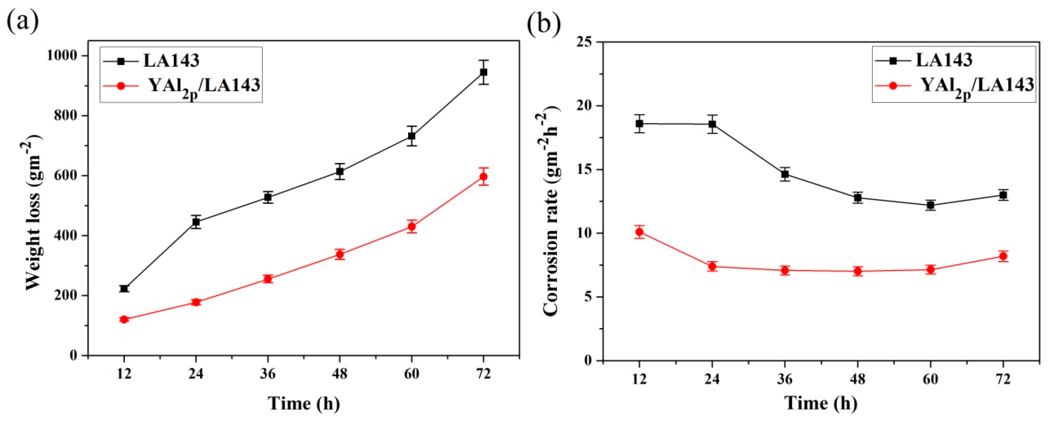 Materials 12 00549 g002 Materials 12 00549 g002