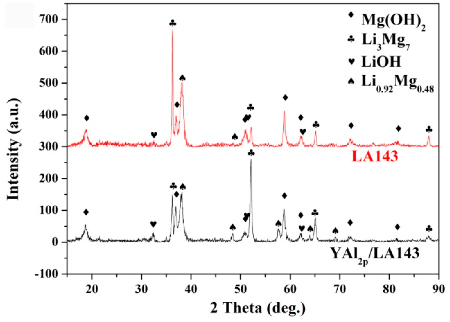 Materials 12 00549 g006 Materials 12 00549 g006