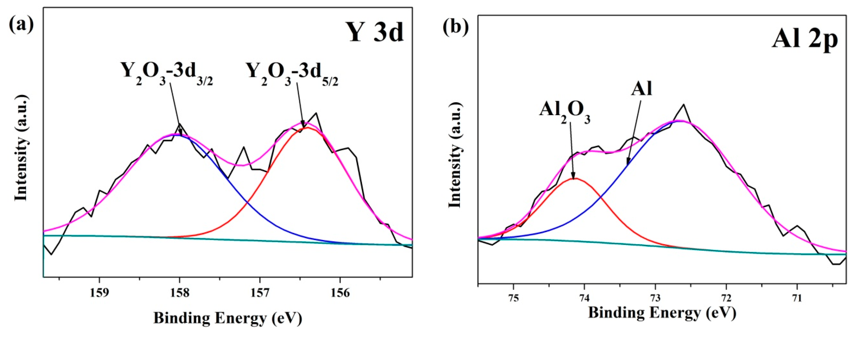 Materials 12 00549 g007a Materials 12 00549 g007a