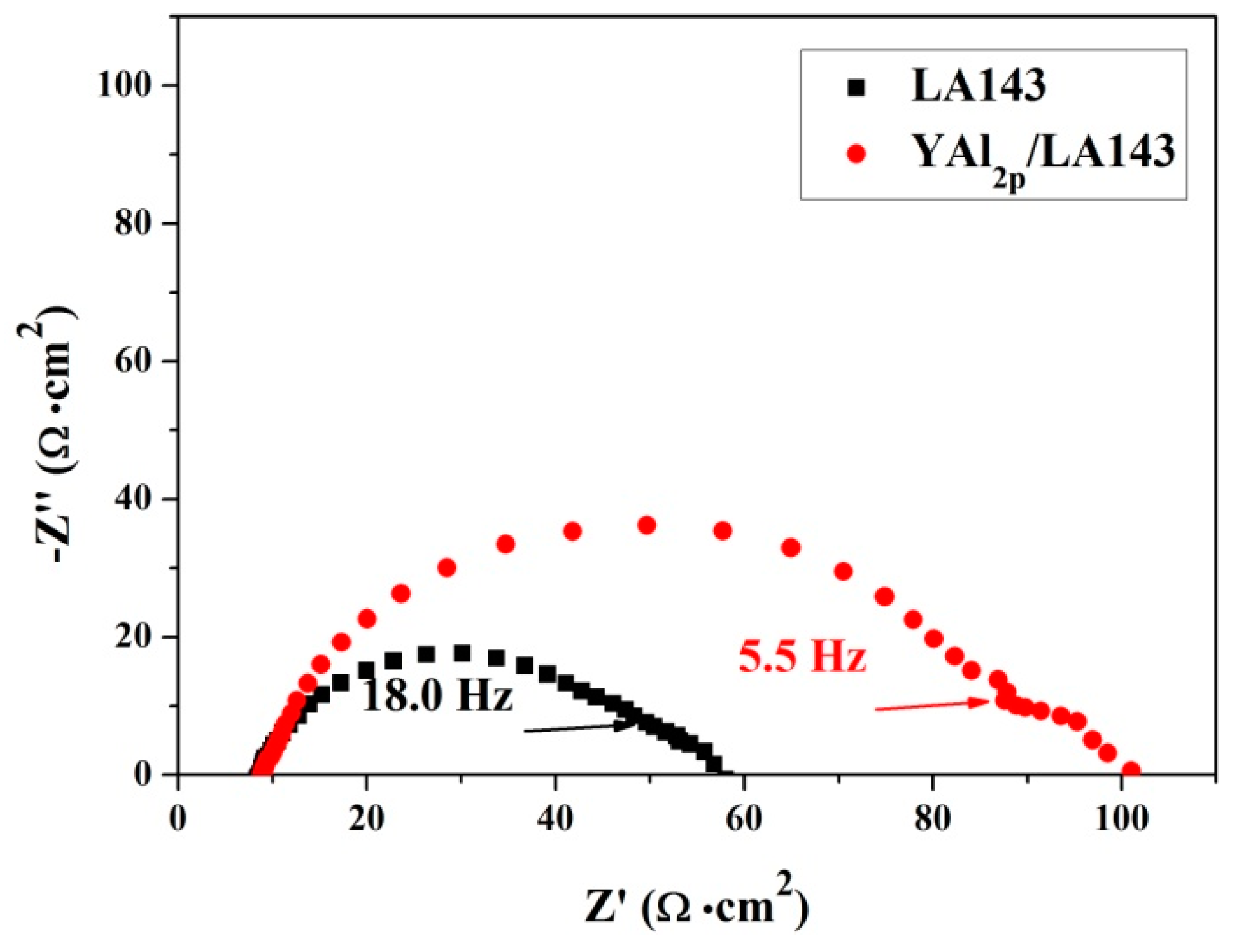 Materials 12 00549 g009 Materials 12 00549 g009