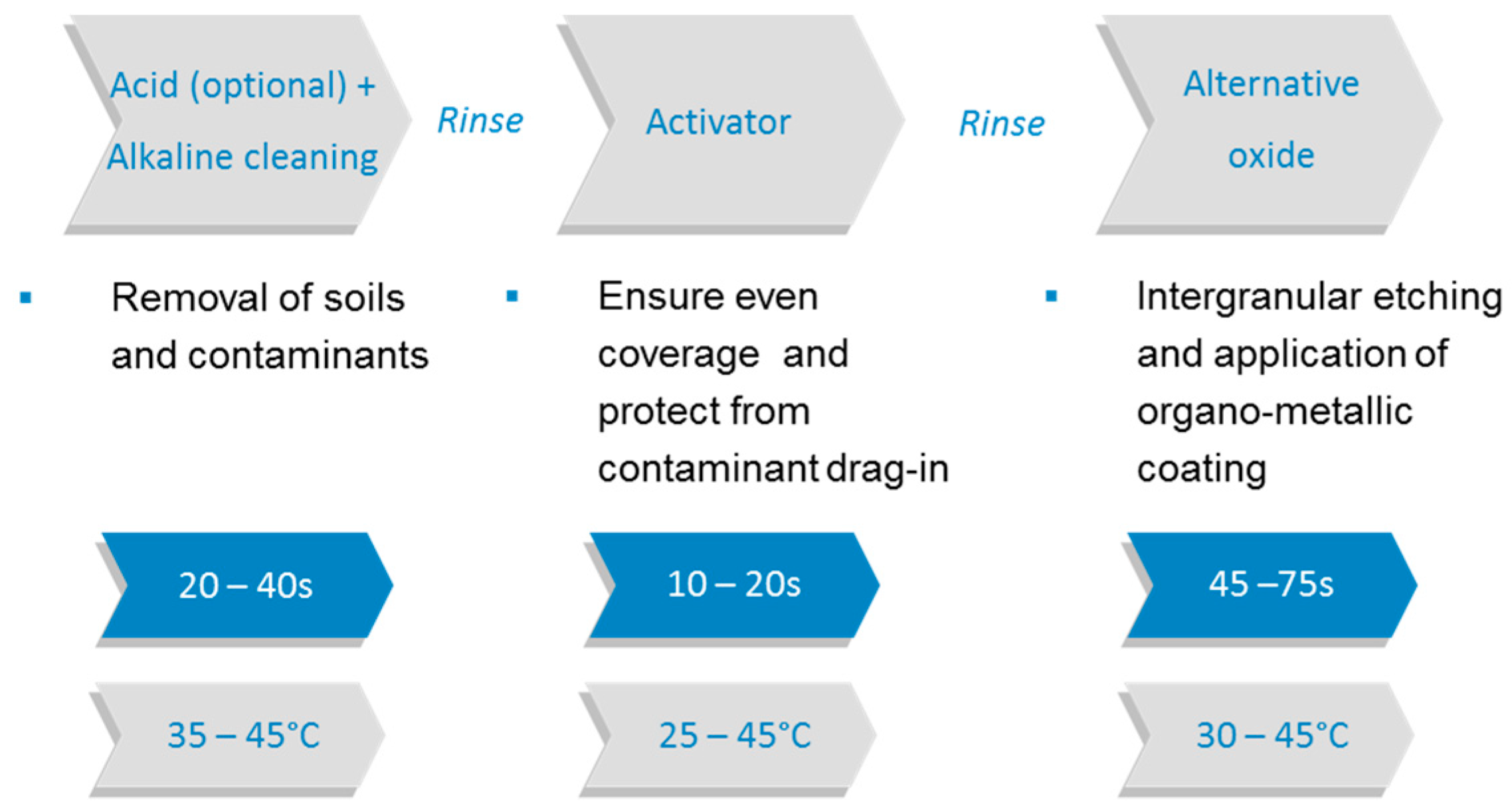 Materials 12 00550 g003