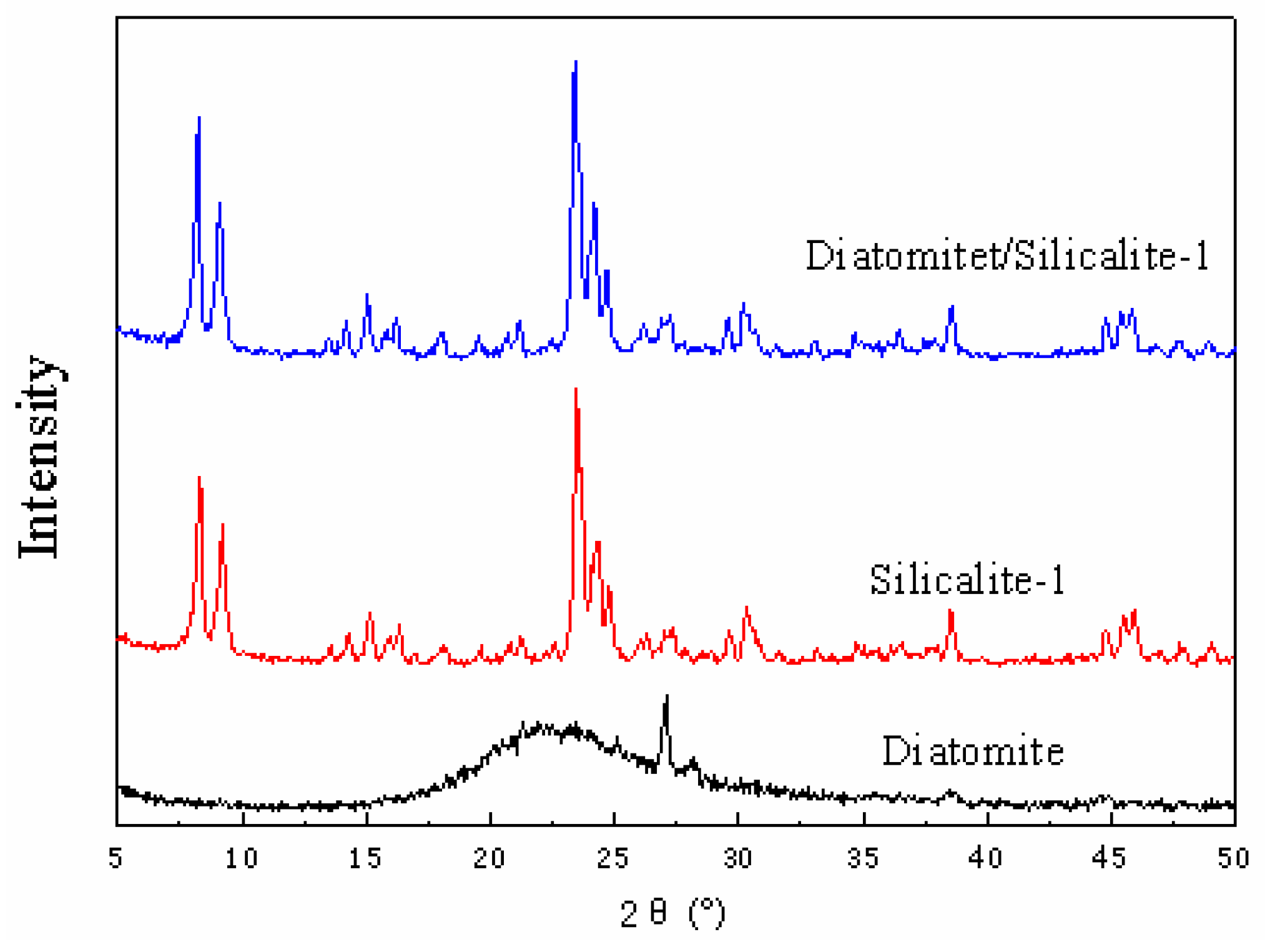 Materials 12 00551 g001 Materials 12 00551 g001