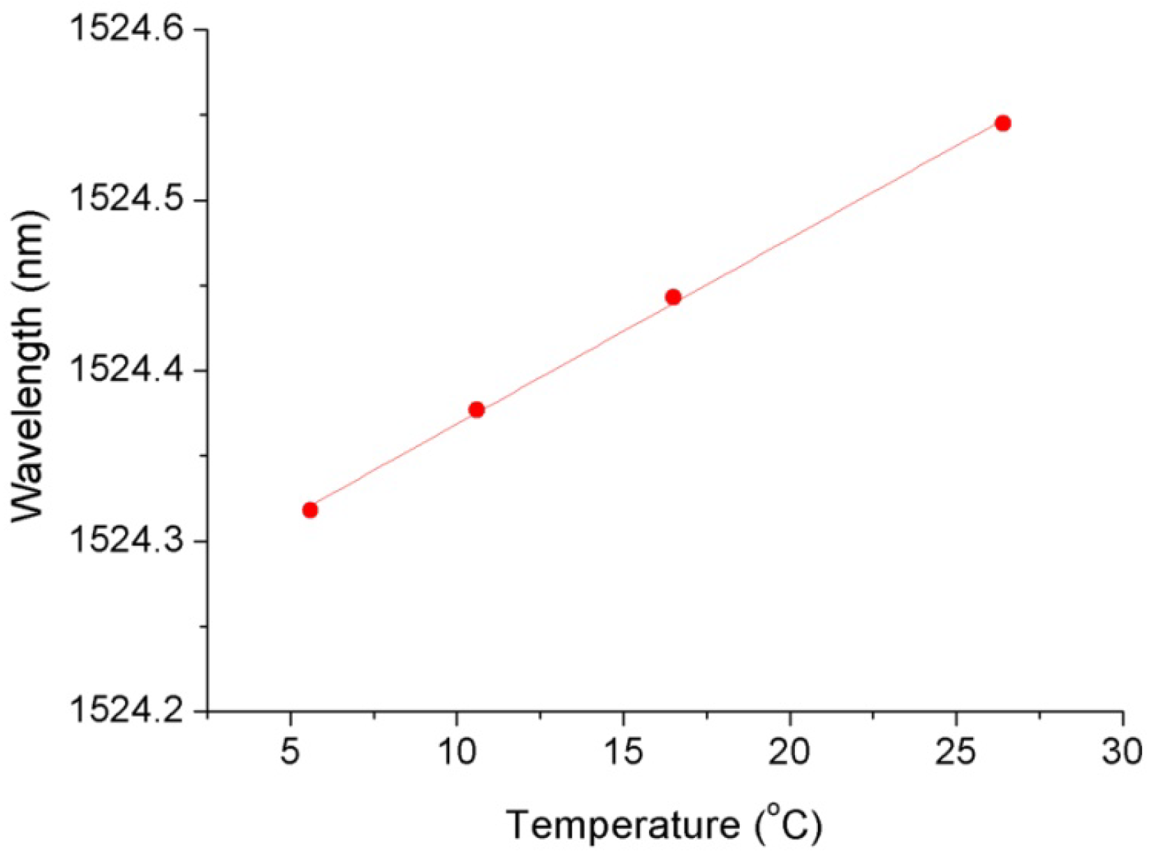 Materials 12 00552 g009