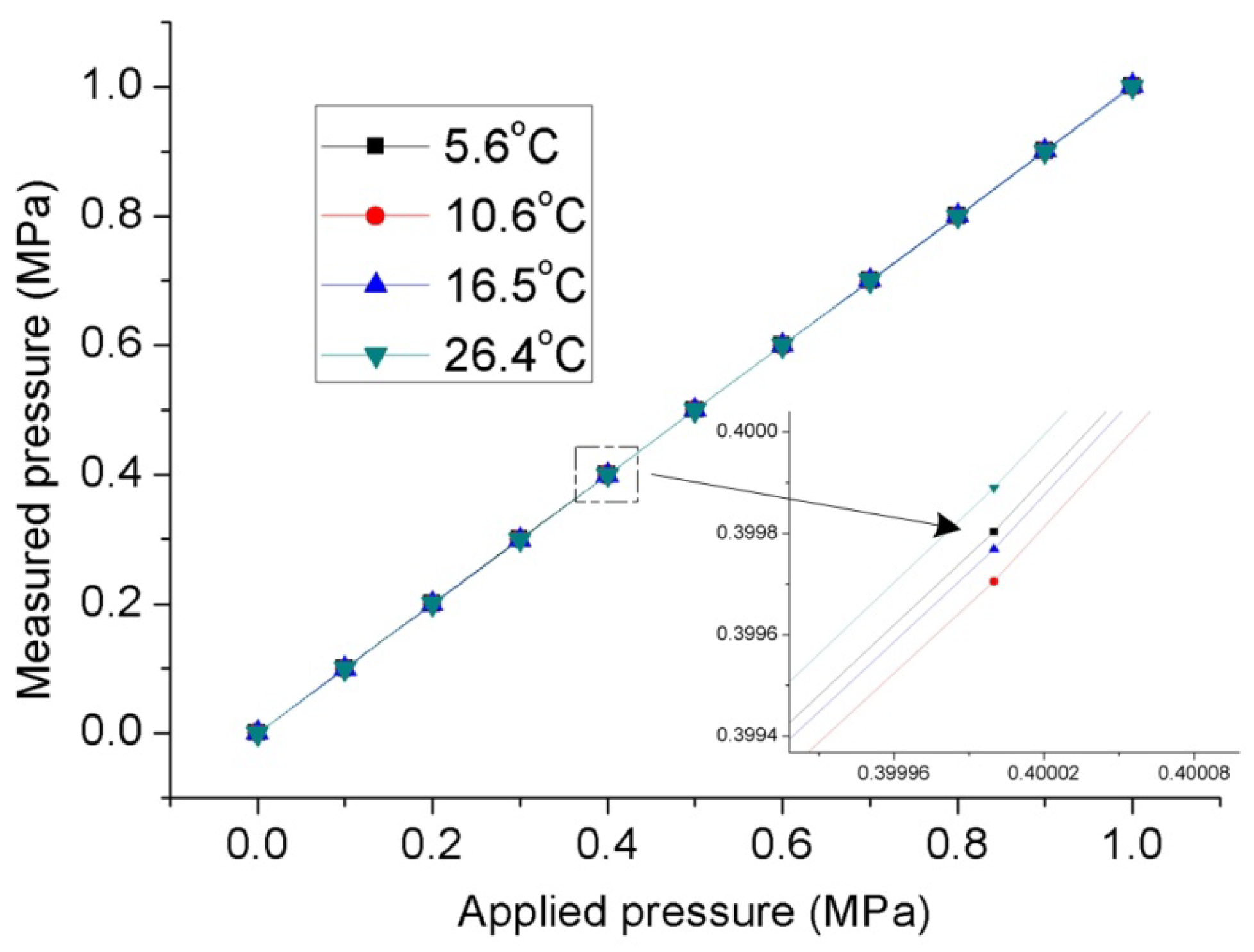 Materials 12 00552 g010