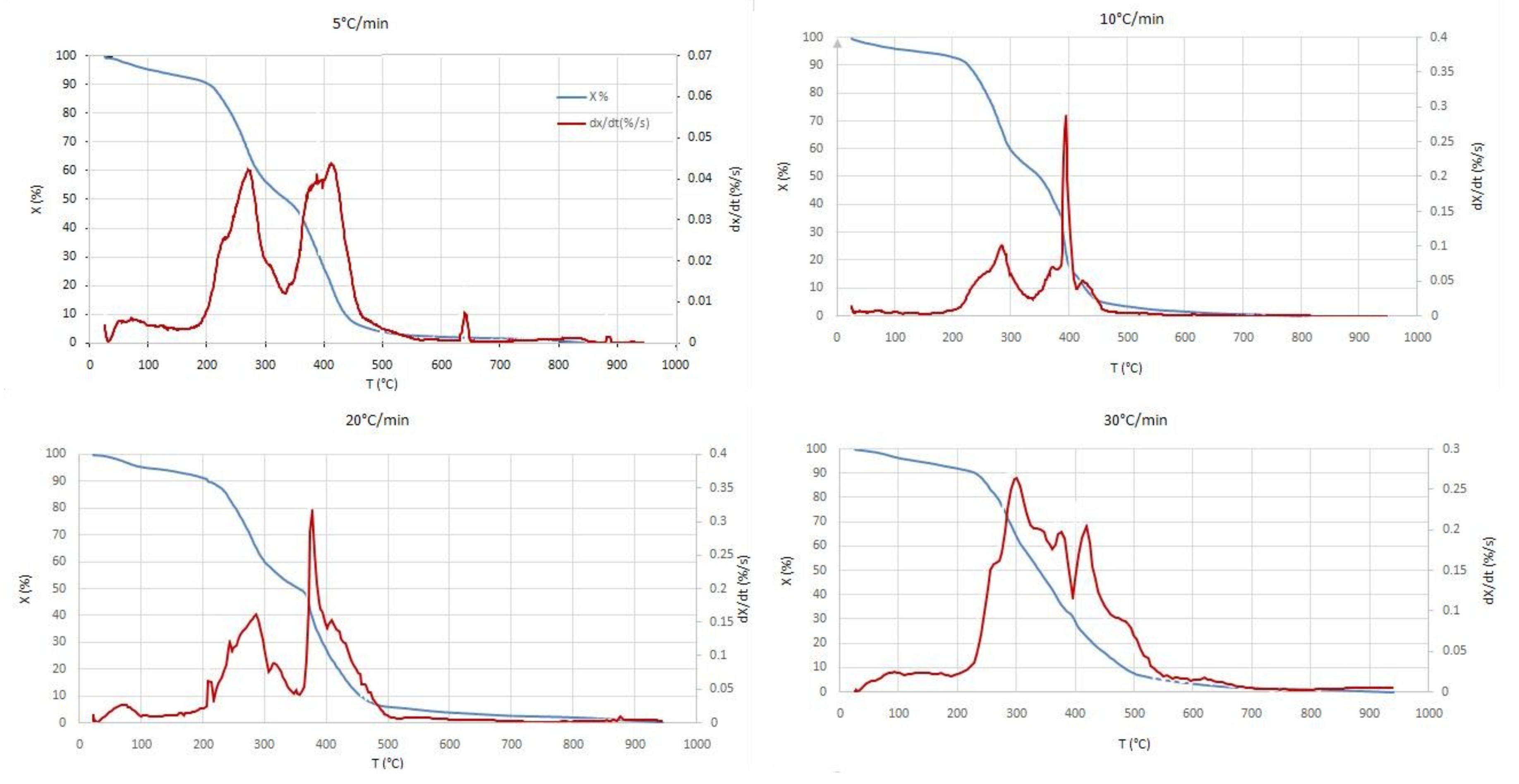 Materials 12 00553 g001